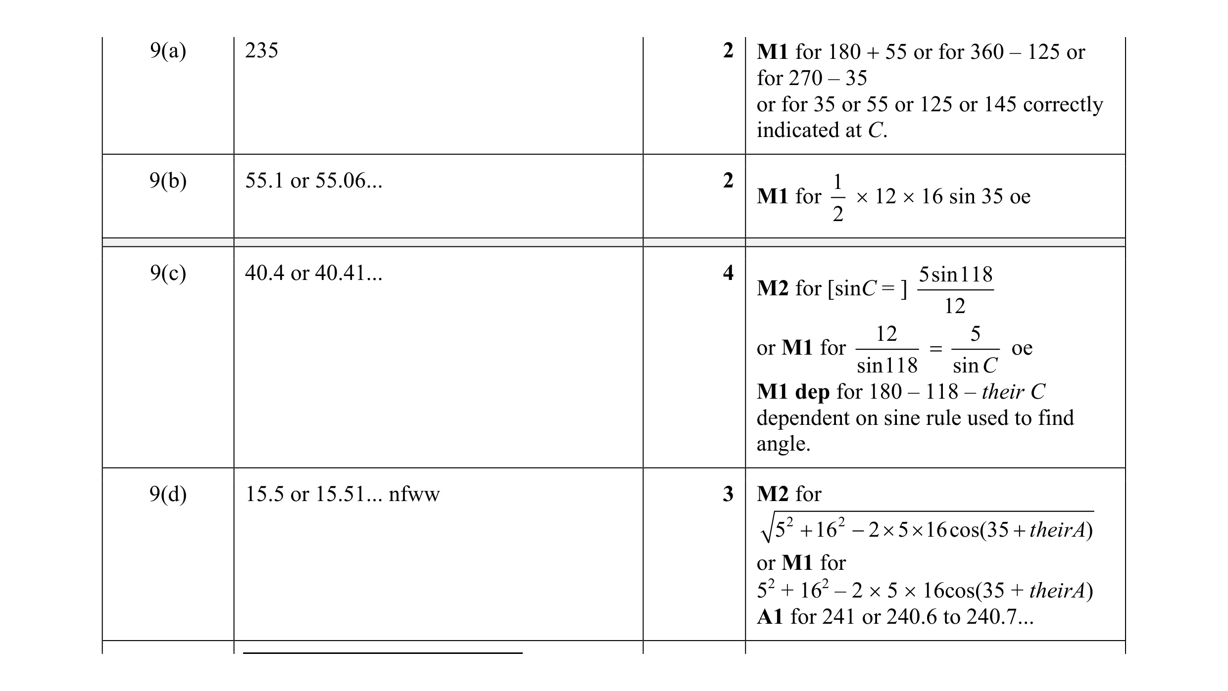 Mark scheme for question 24