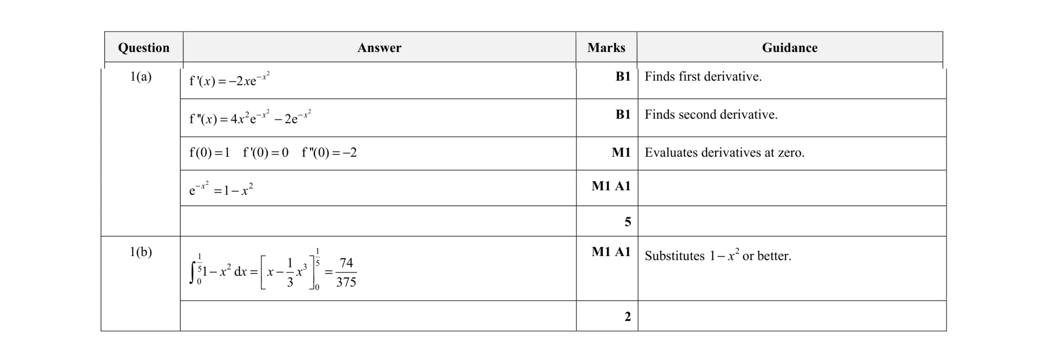 Mark scheme for question 11