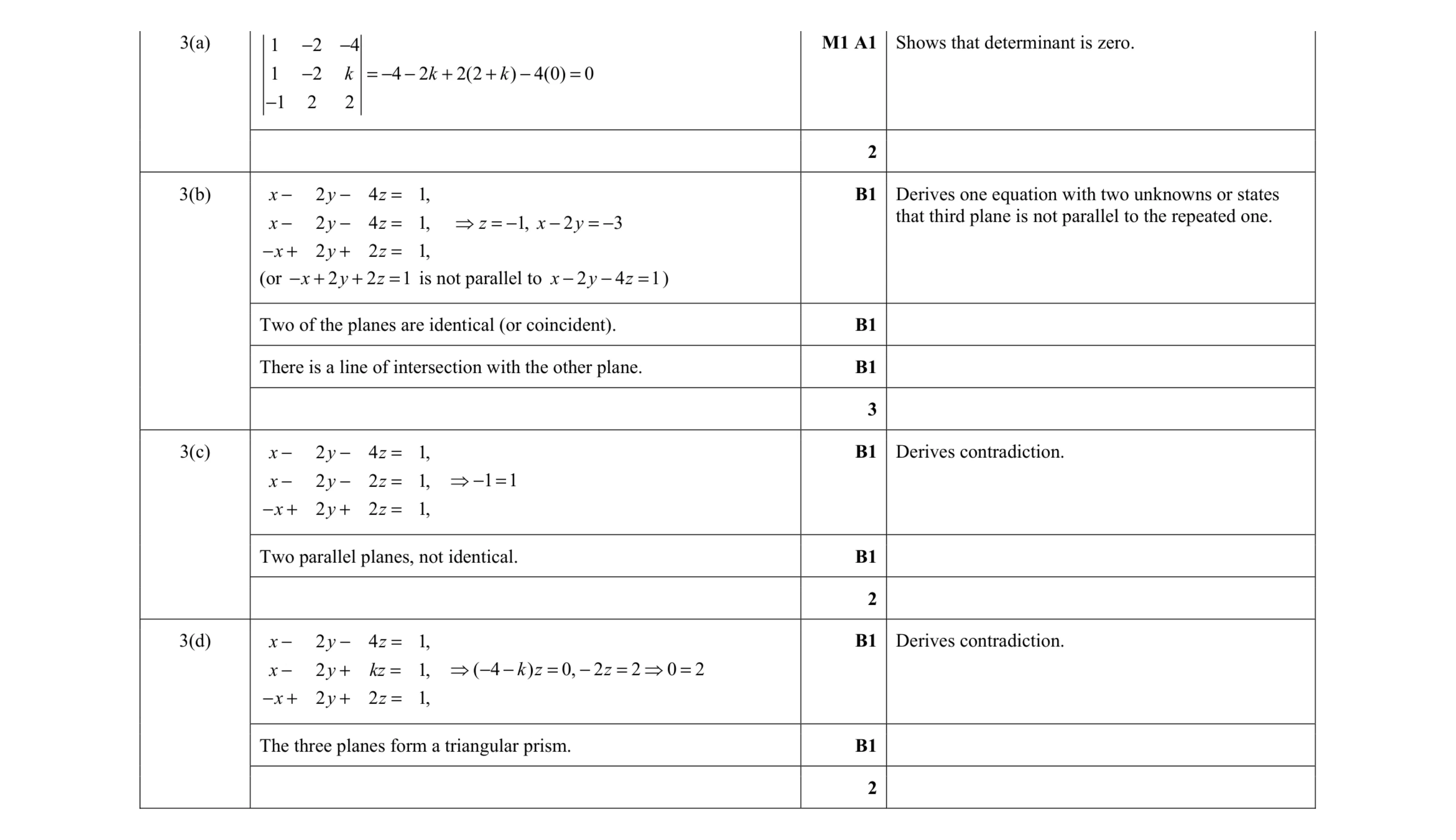 Mark scheme for question 2