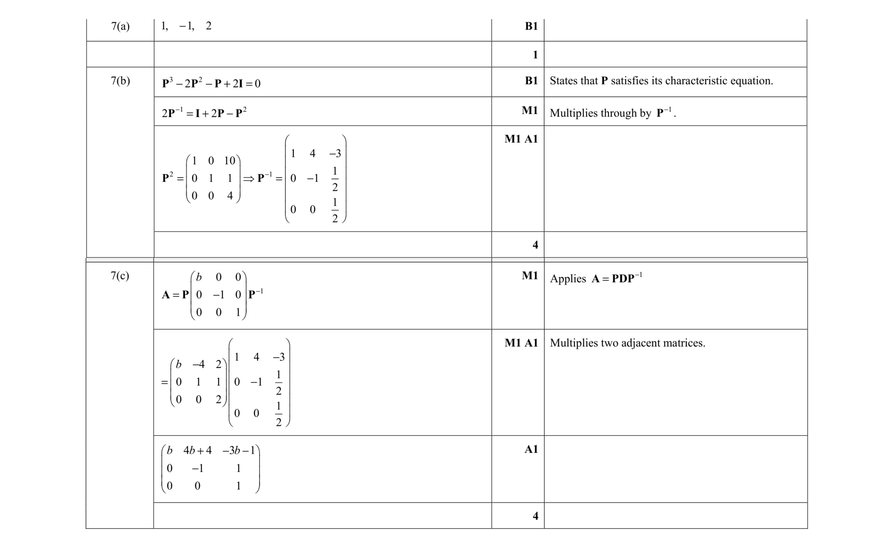 Mark scheme for question 3