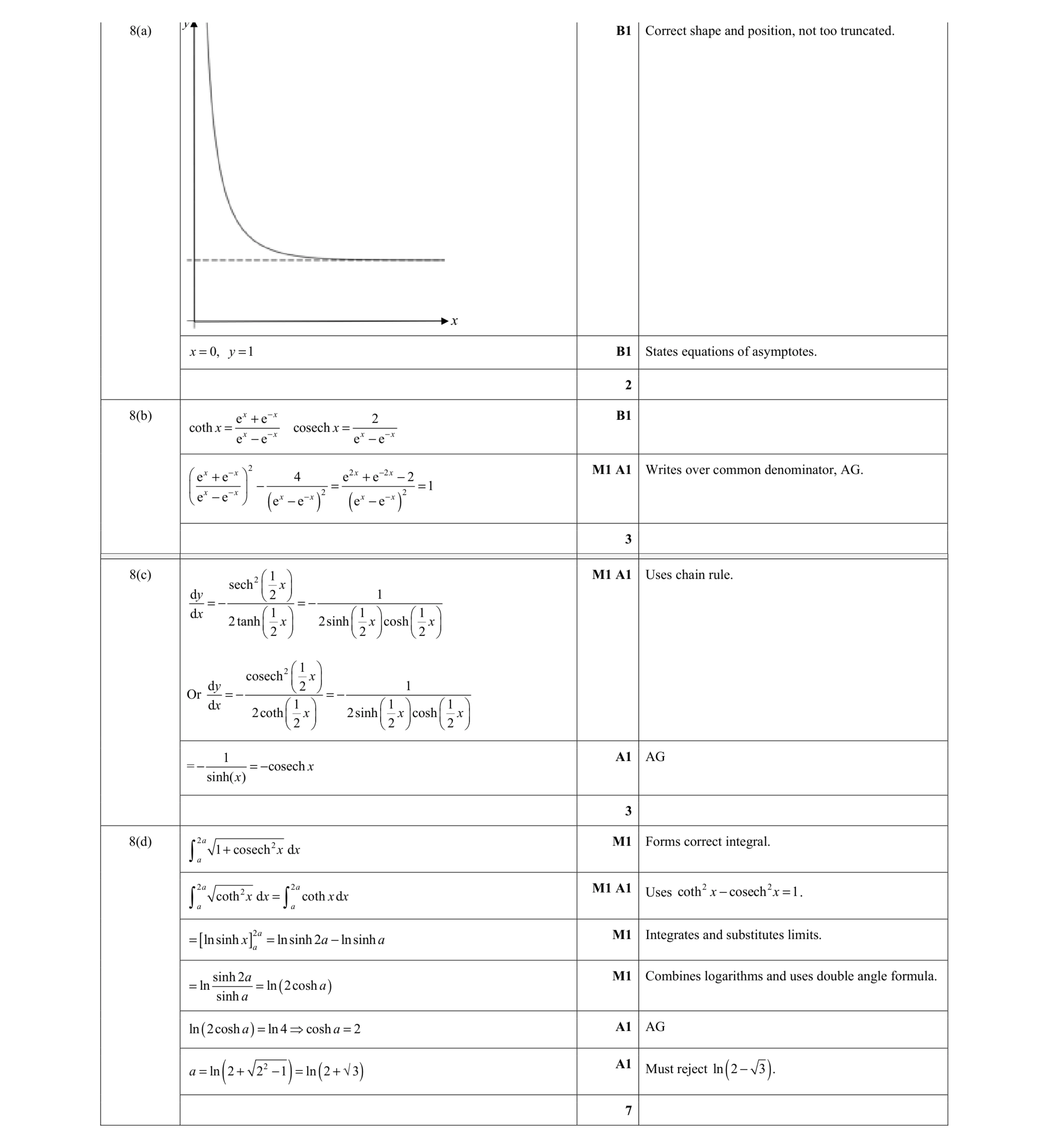 Mark scheme for question 4