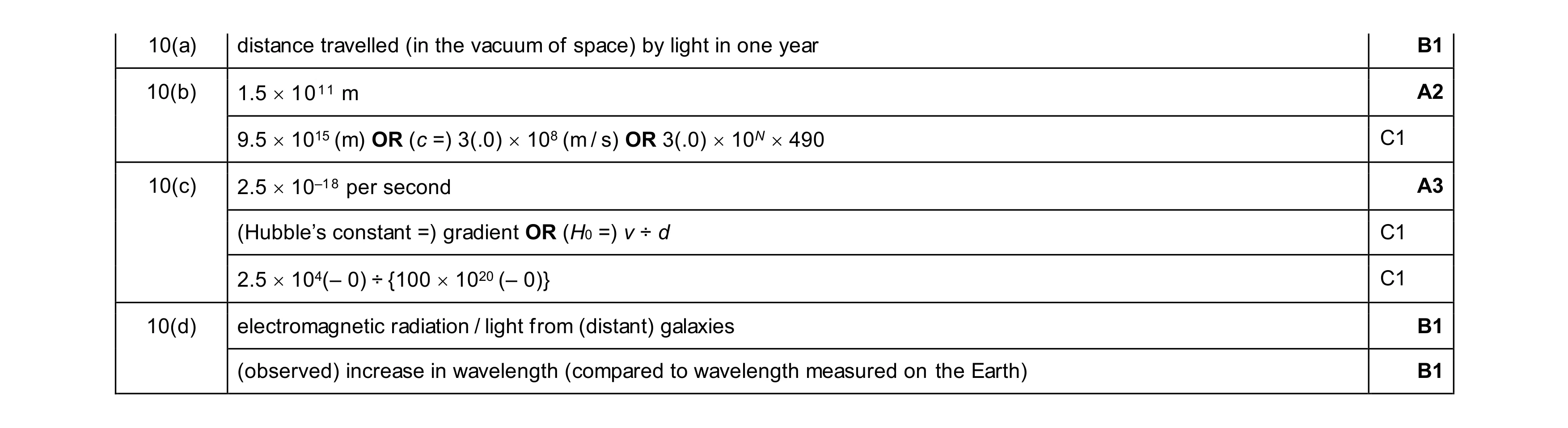 Mark scheme for question 58