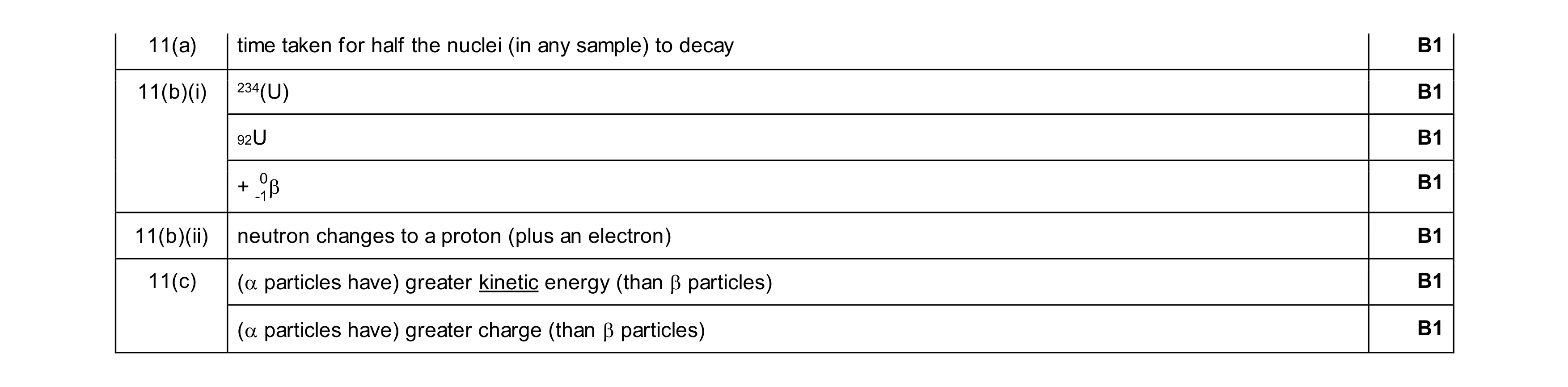 Mark scheme for question 64