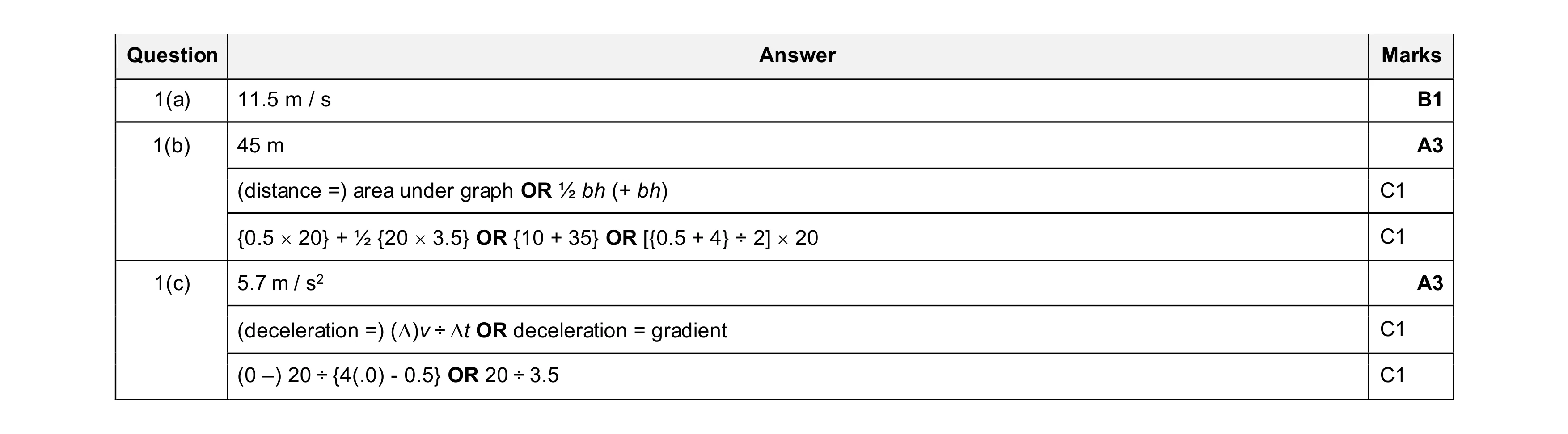 Mark scheme for question 57