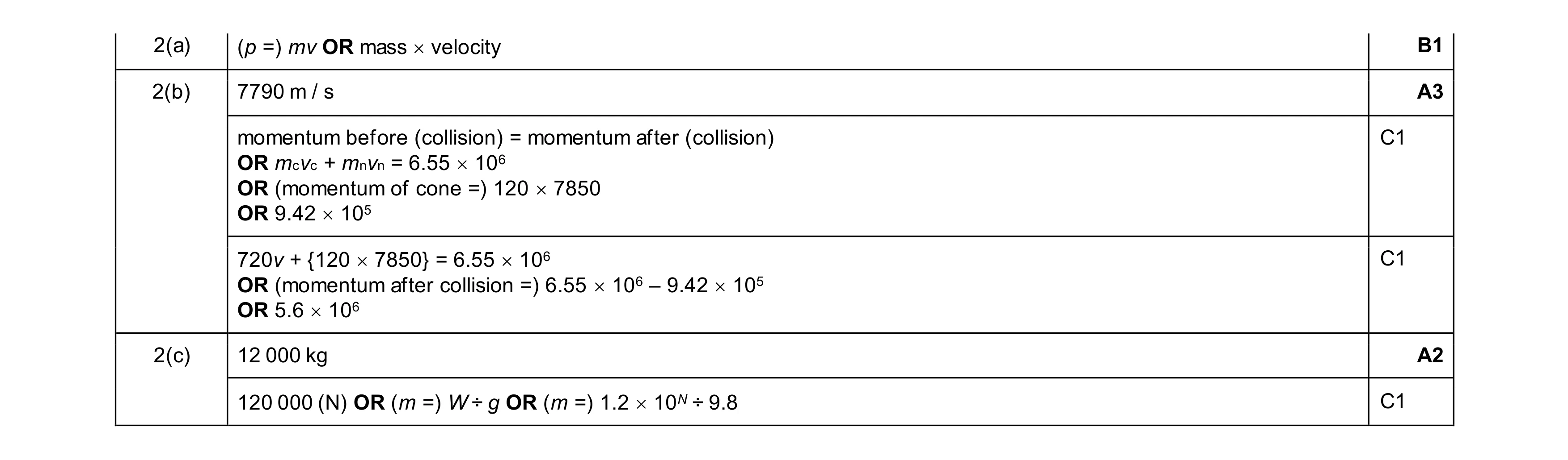 Mark scheme for question 30