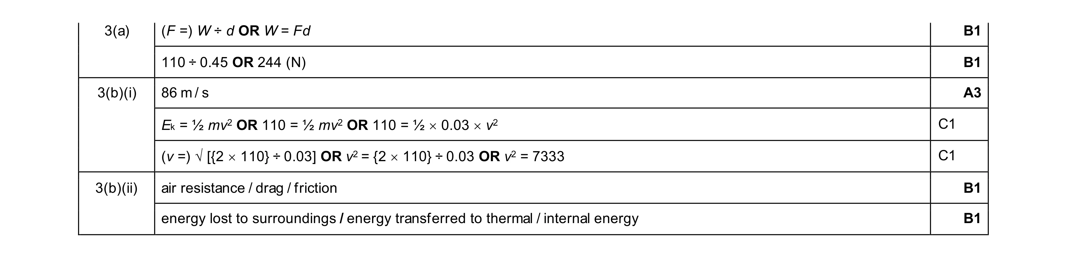 Mark scheme for question 80