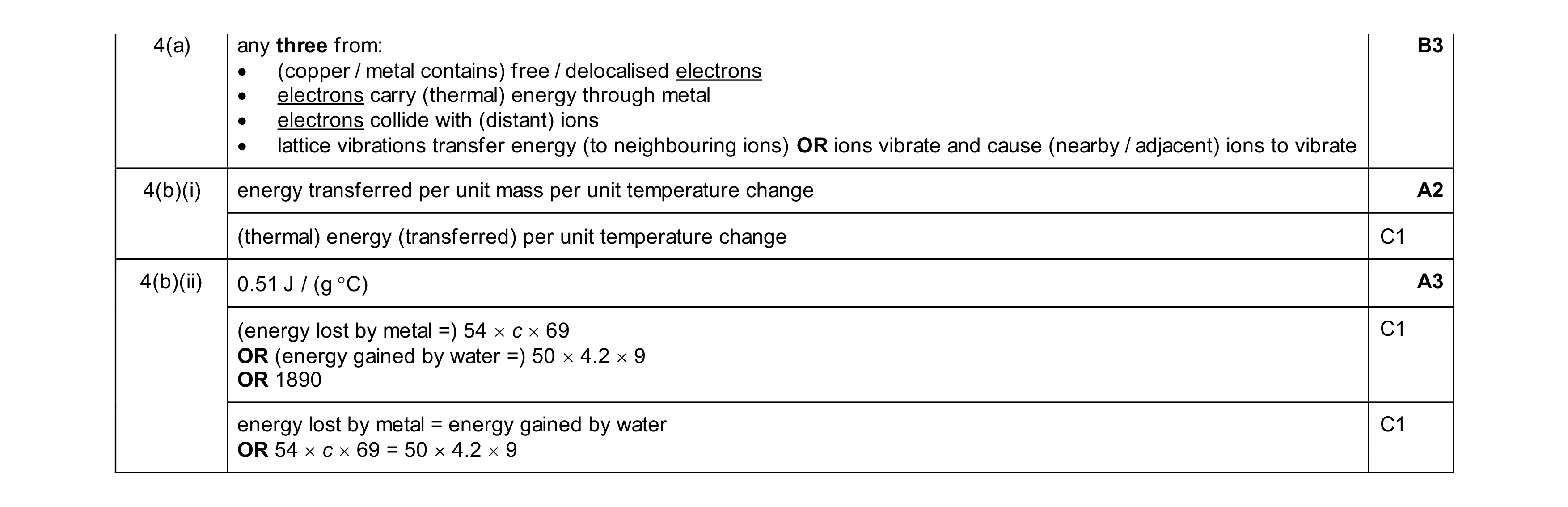 Mark scheme for question 43