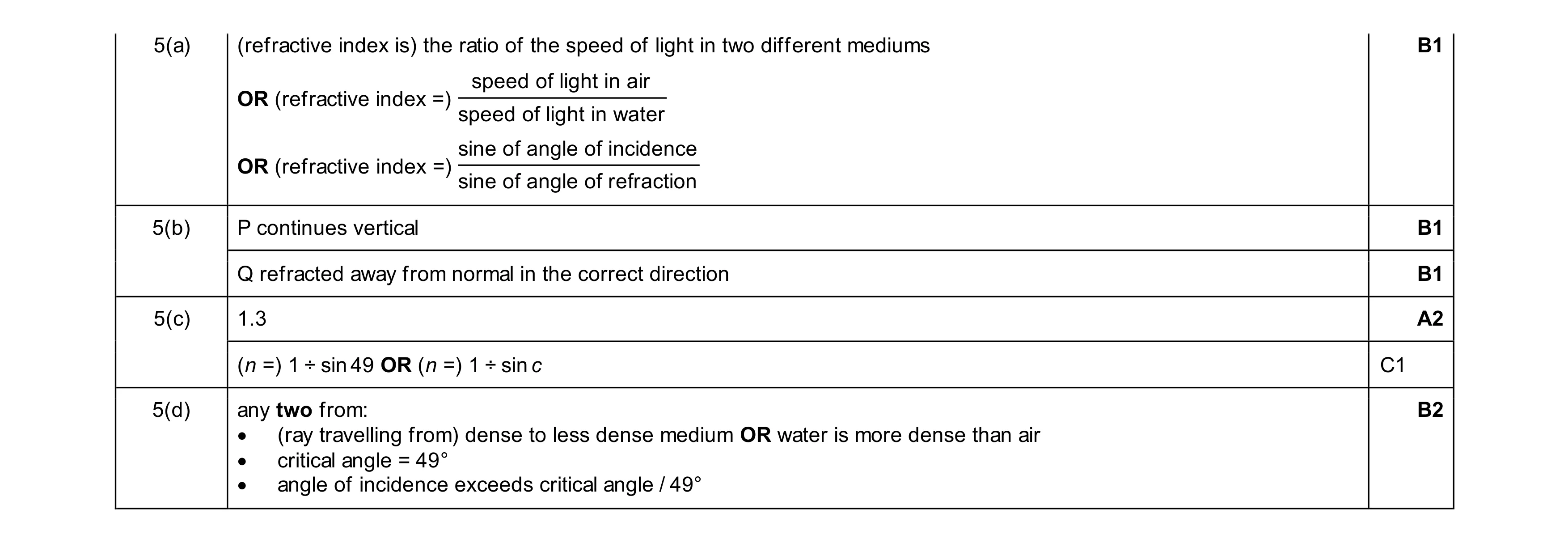 Mark scheme for question 50