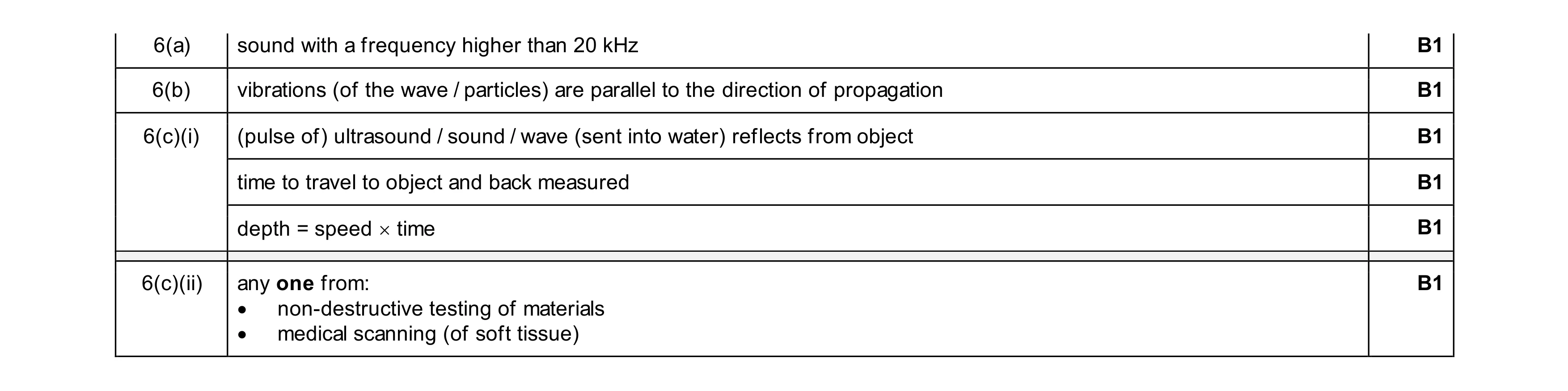Mark scheme for question 29