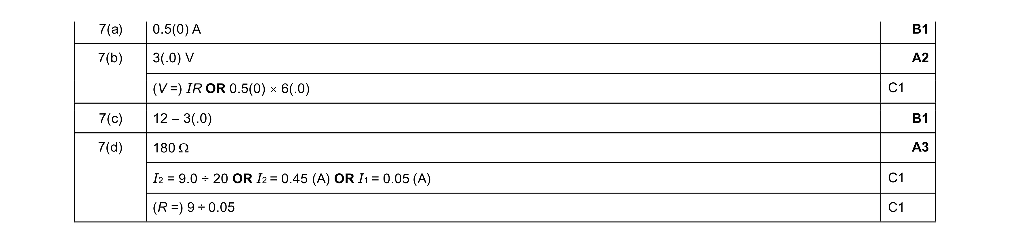 Mark scheme for question 63