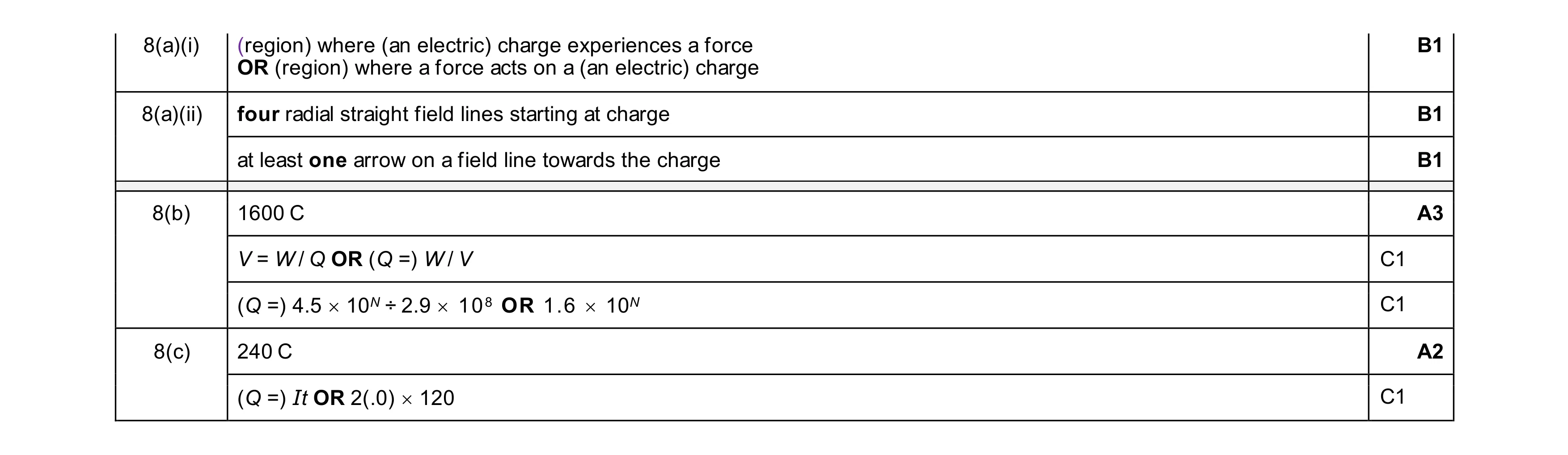Mark scheme for question 49