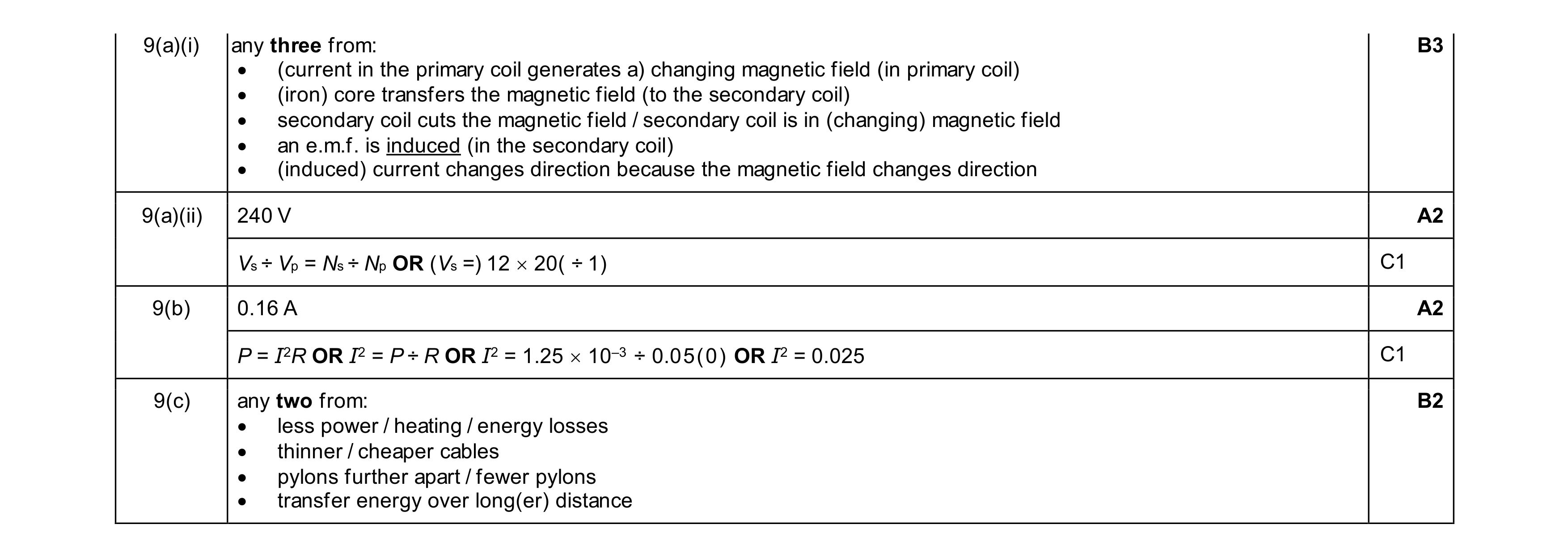 Mark scheme for question 50