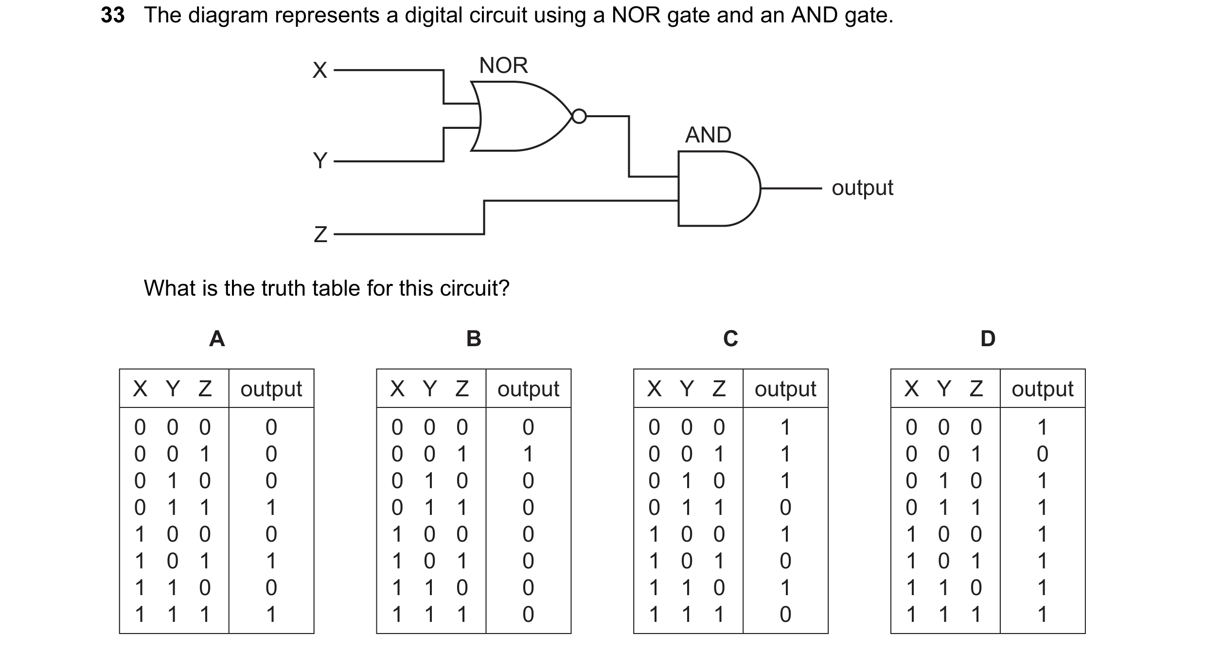 Question 70: The diagram represents a digital circuit using a NOR gate and an AND gate. X NOR AND Y output Z What is the truth table for this circuit? A…