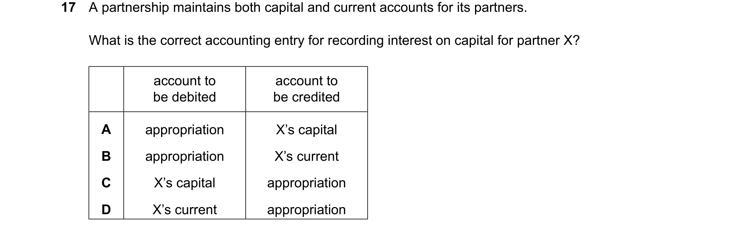 Question 832: A partnership maintains both capital and current accounts for its partners. What is the correct accounting entry for recording interest on …