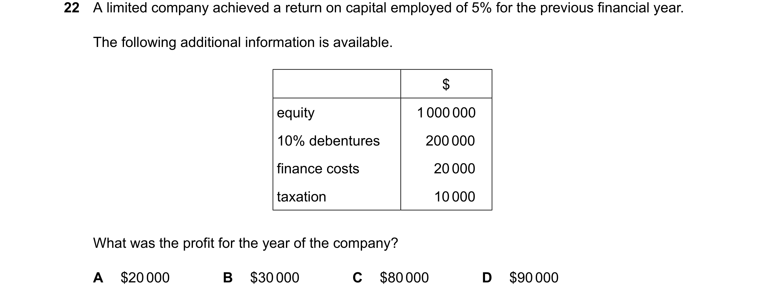 Question 76: A limited company achieved a return on capital employed of 5% for the previous financial year. The following additional information is avai…