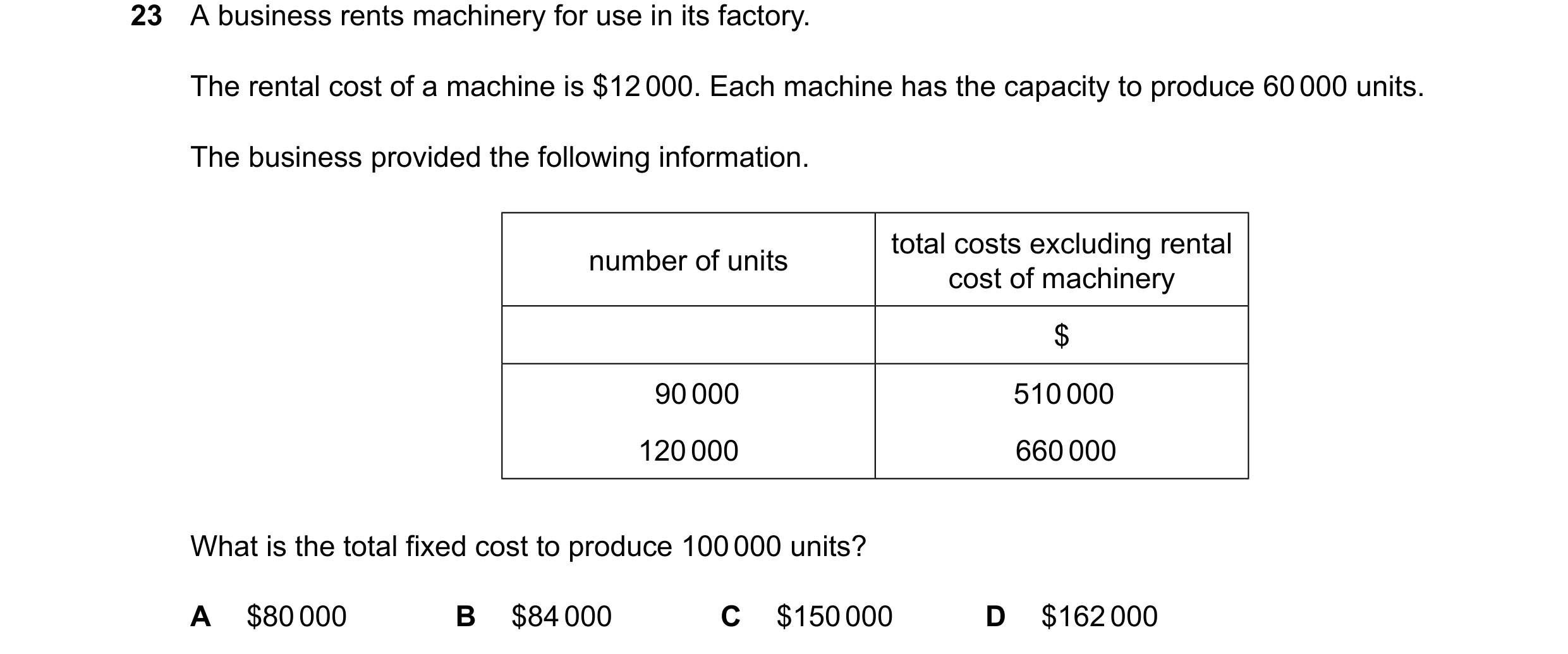 Question 410: A business rents machinery for use in its factory. The rental cost of a machine is $12000. Each machine has the capacity to produce 60000 u…