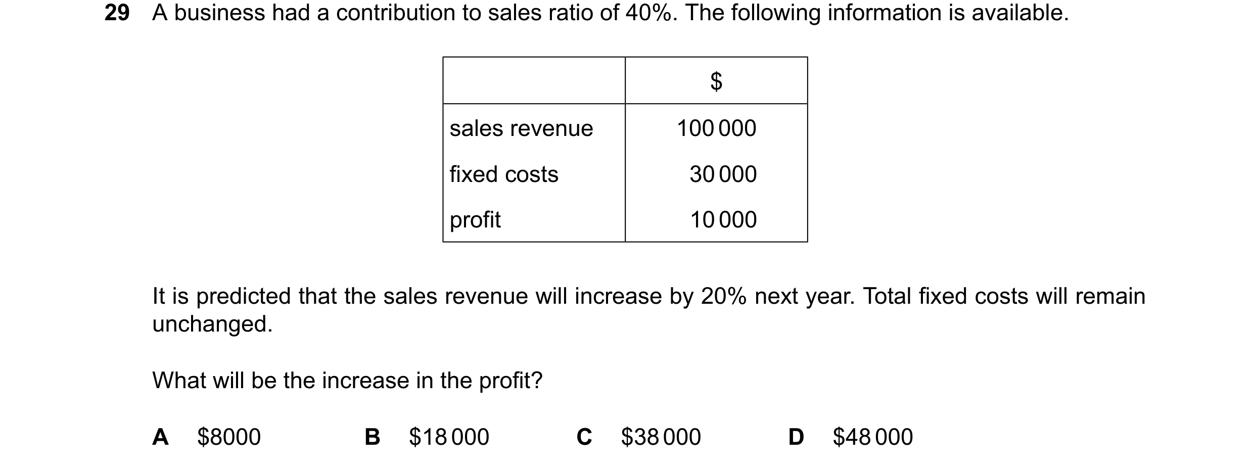 Question 535: A business had a contribution to sales ratio of 40%. The following information is available. $ sales revenue 100000 fixed costs 30000 profi…