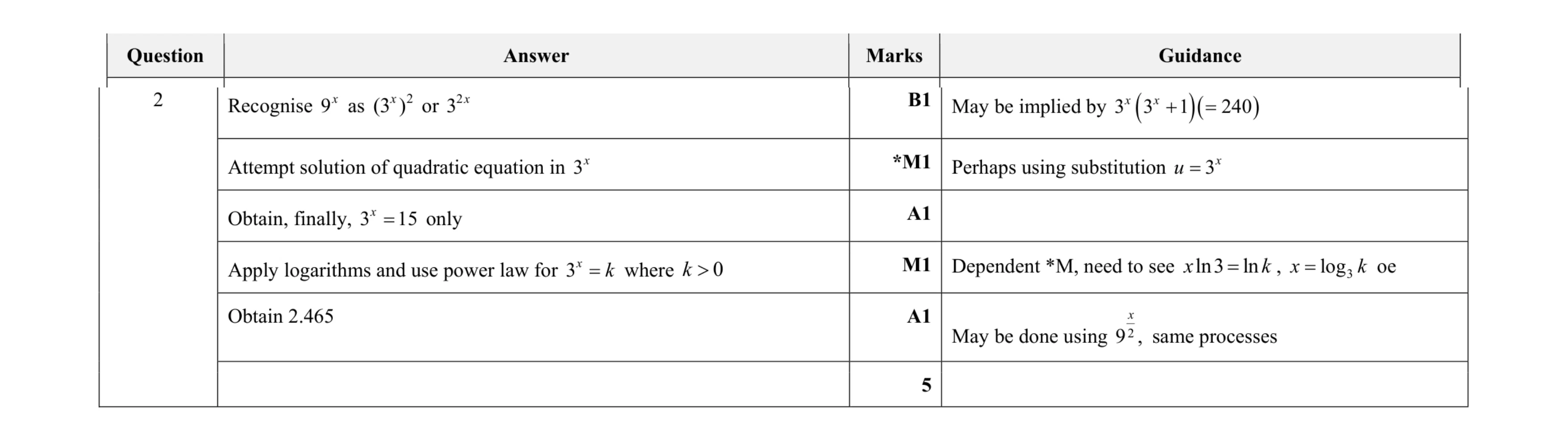 Mark scheme for question 51