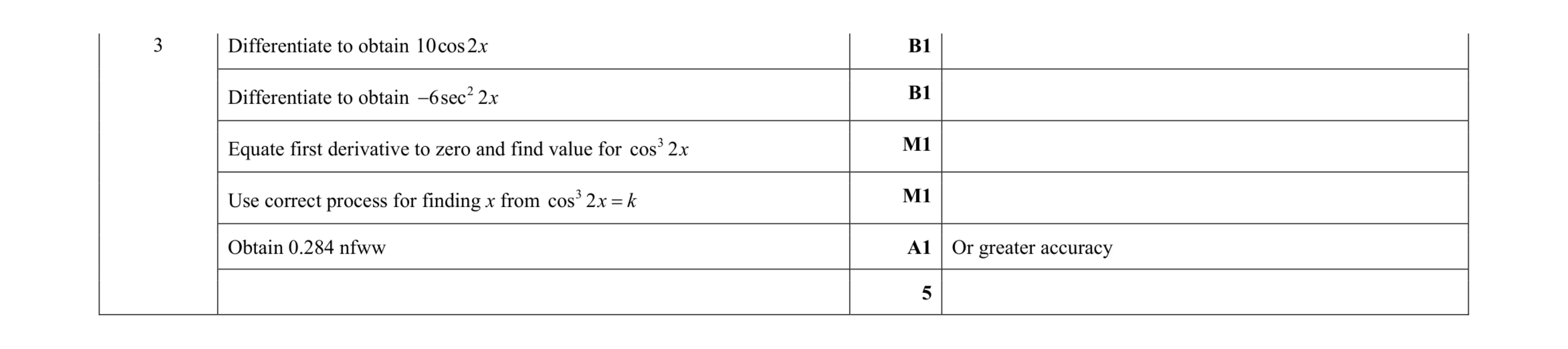Mark scheme for question 66
