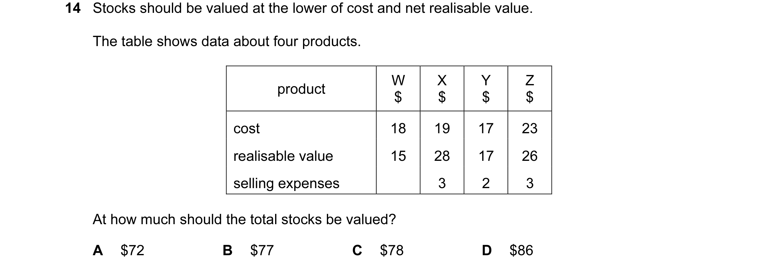 Question 8: Stocks should be valued at the lower of cost and net realisable value. The table shows data about four products. W X Y Z product $ $ $ $ co…