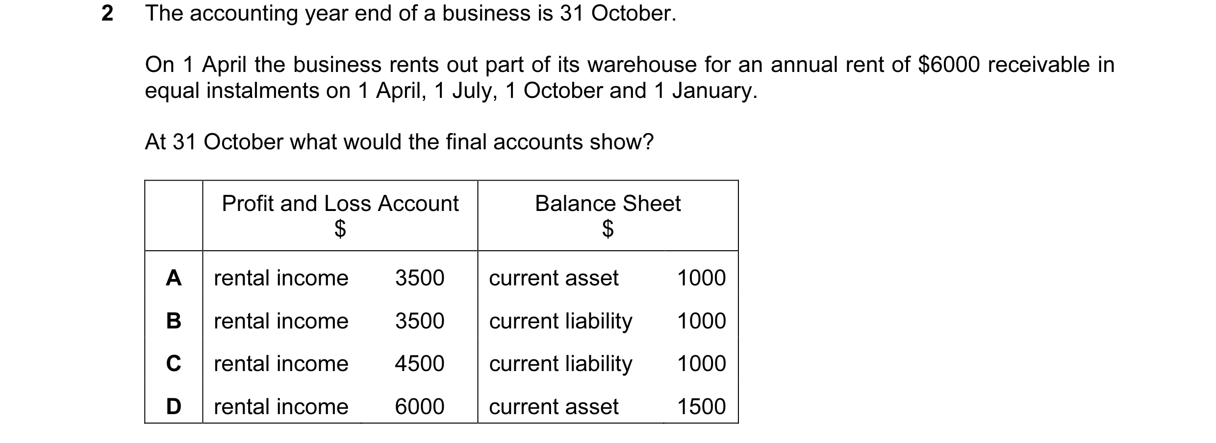 Question 1: The accounting year end of a business is 31 October. On 1 April the business rents out part of its warehouse for an annual rent of $6000 re…