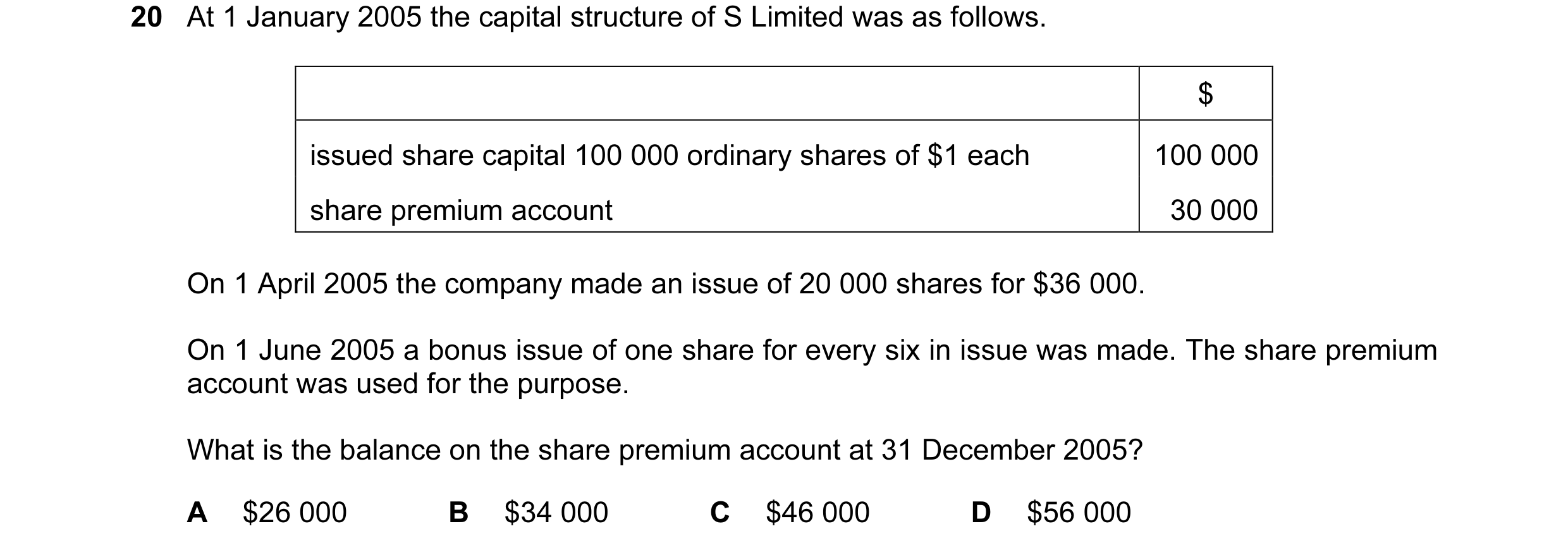 Question 14: At 1 January 2005 the capital structure of S Limited was as follows. $ issued share capital 100 000 ordinary shares of $1 each 100 000 shar…