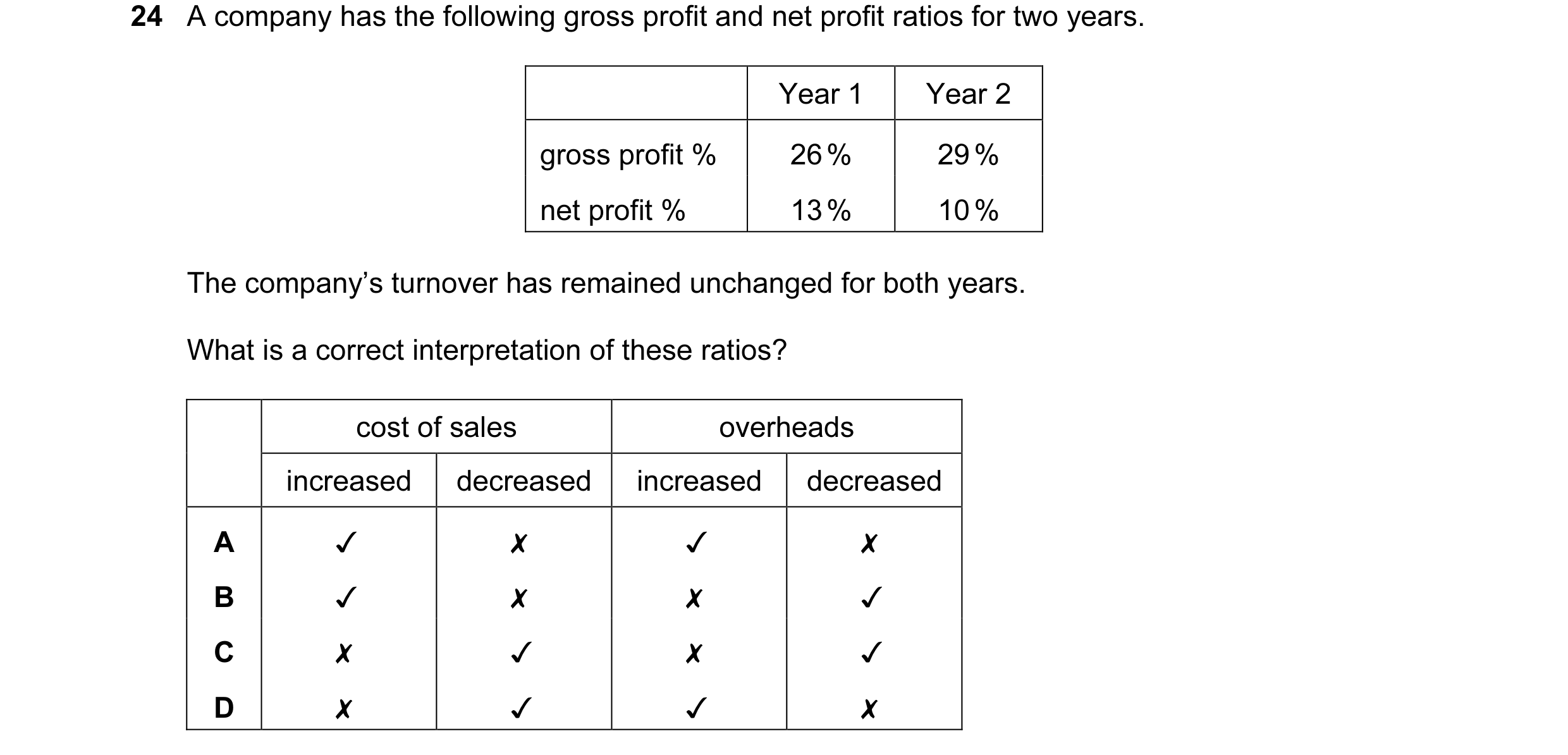 Question 3: Acompany has the following gross profit and net profit ratios for two years.
Year 1 Year 2
gross profit % 26% 29%
net profit % 13% 10%
T…