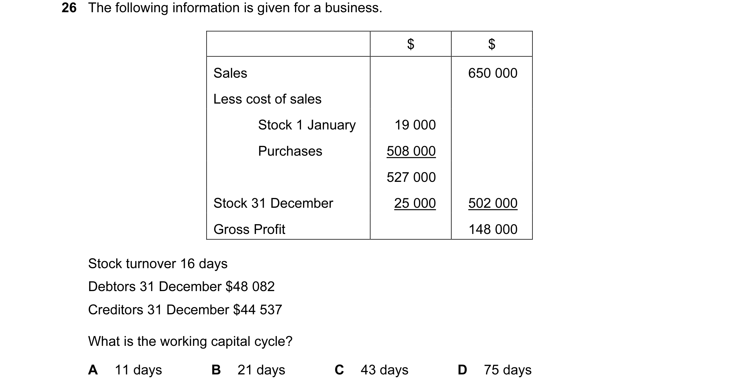 Question 5: The following information is given for a business. $ $ Sales 650 000 Less cost of sales Stock 1 January 19 000 Purchases 508 000 527 000 St…