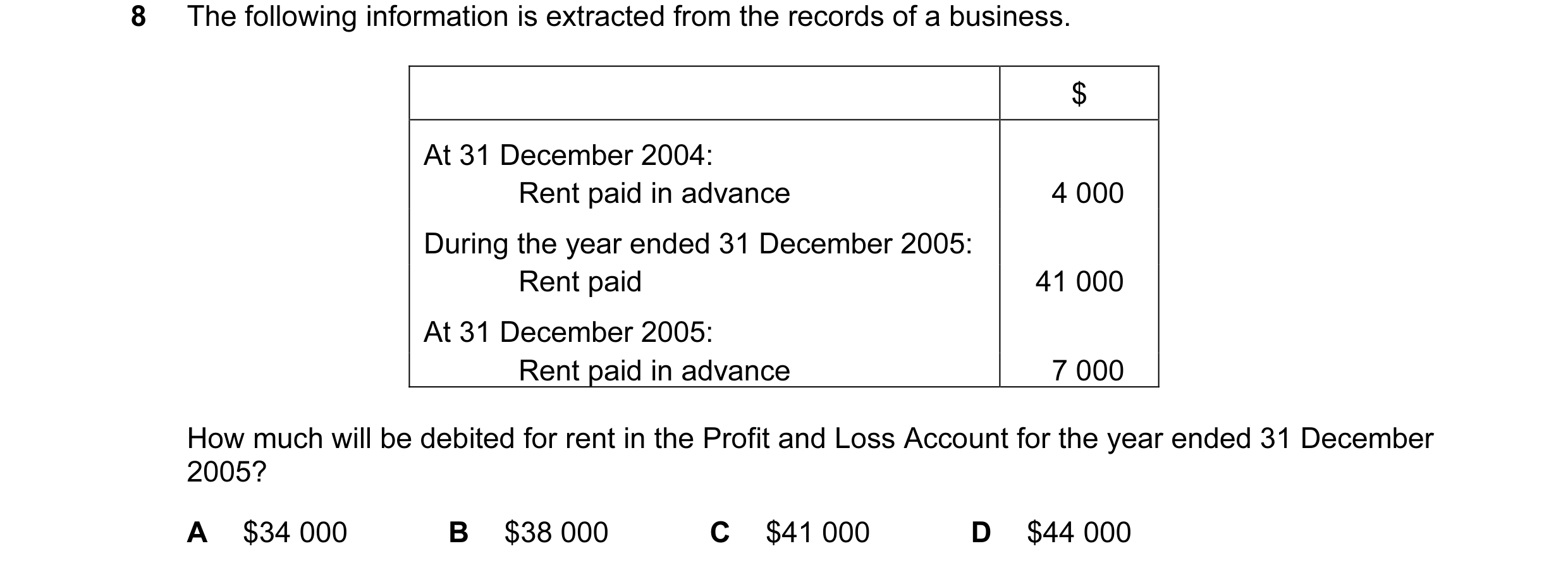 Question 7: The following information is extracted from the records of a business. $ At 31 December 2004: Rent paid in advance 4 000 During the year en…