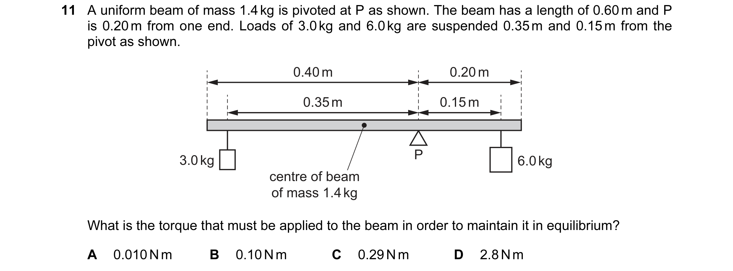 Question 67: A uniform beam of mass 1.4 kg is pivoted at P as shown. The beam has a length of 0.60 m and P is 0.20 m from one end. Loads of 3.0 kg and 6…
