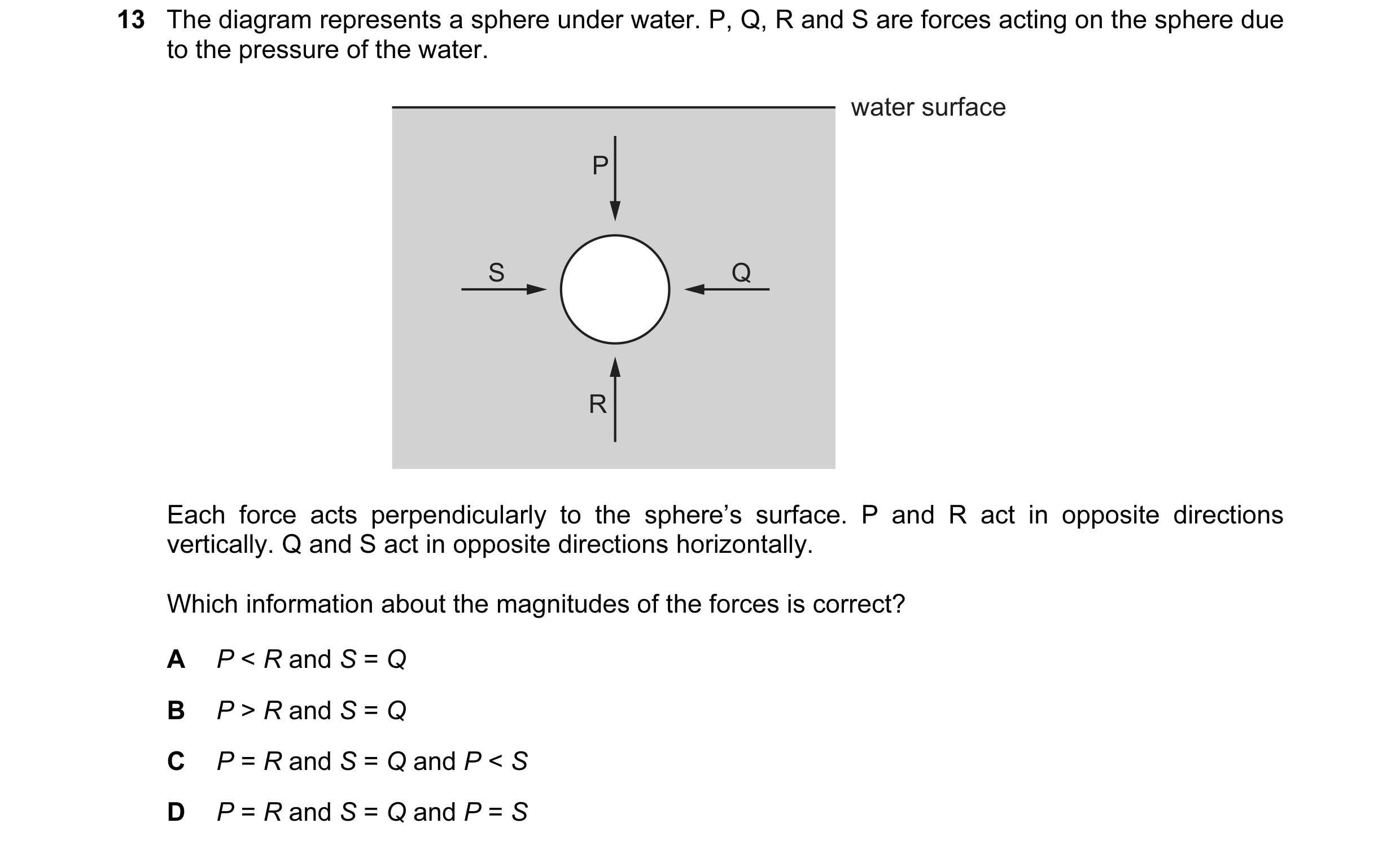 Question 84: The diagram represents a sphere under water. P, Q, R and S are forces acting on the sphere due to the pressure of the water. water surface …