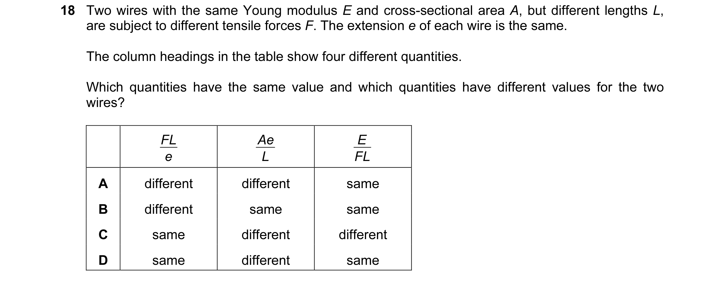 Question 74: Two wires with the same Young modulus E and cross-sectional area A, but different lengths L, are subject to different tensile forces F. The…