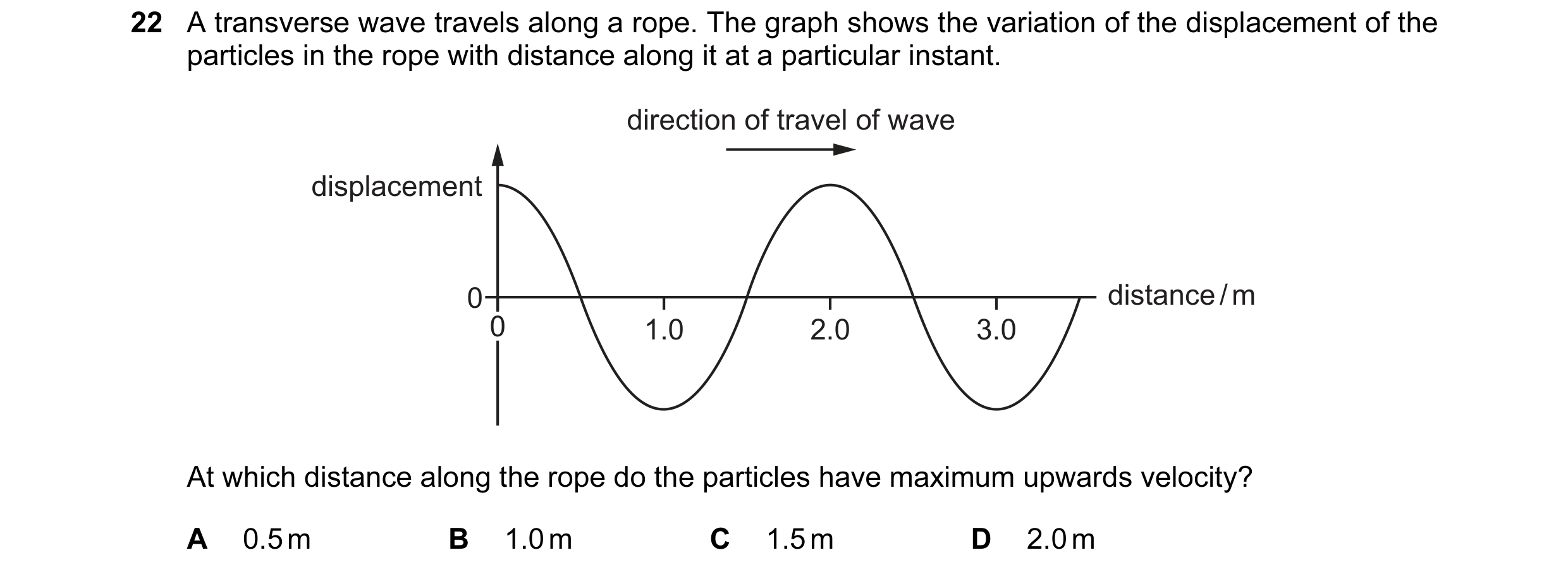 Question 78: A transverse wave travels along a rope. The graph shows the variation of the displacement of the particles in the rope with distance along …