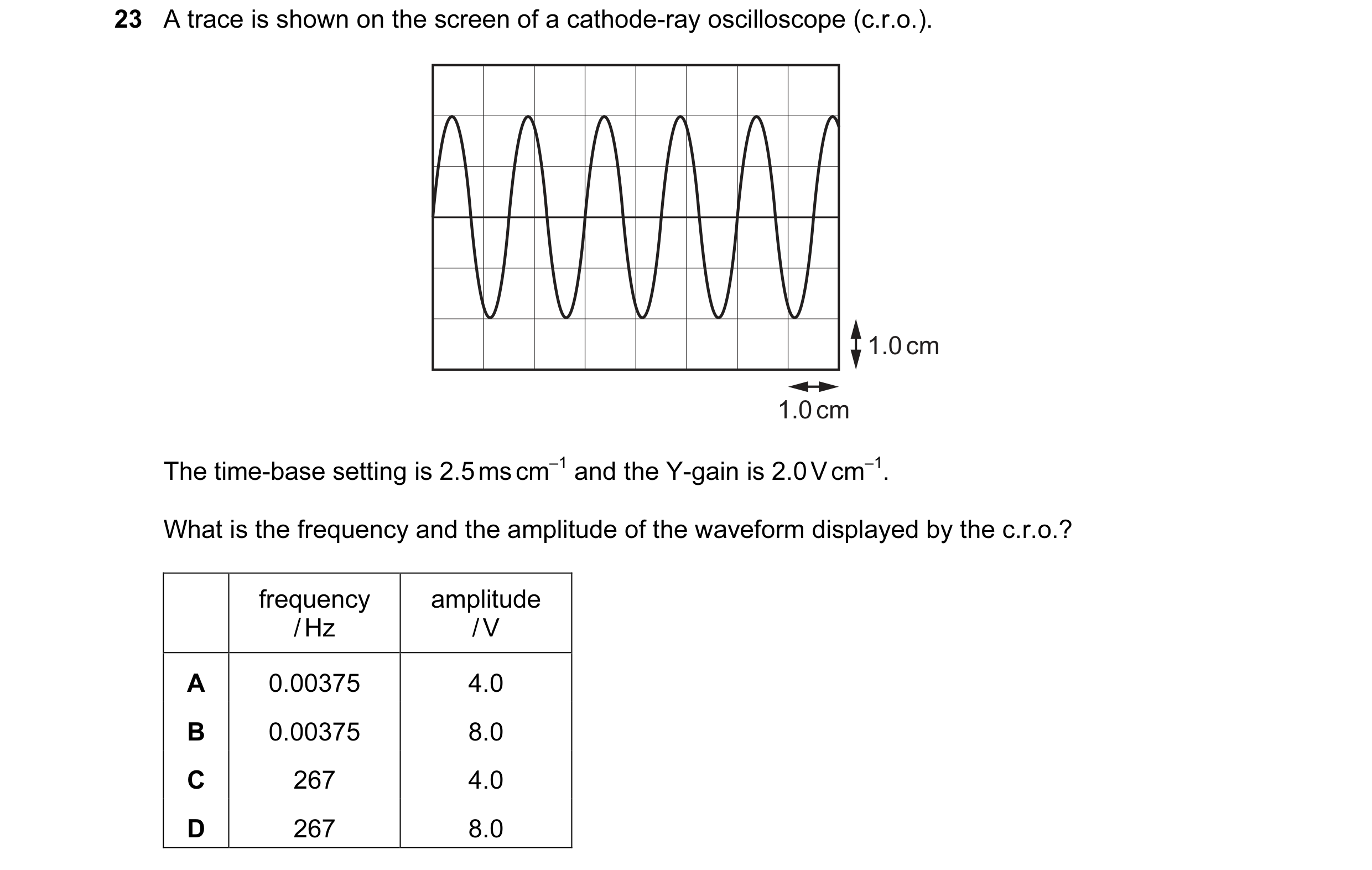 Question 14: A trace is shown on the screen of a cathode-ray oscilloscope (c.r.o.). 1.0 cm 1.0 cm The time-base setting is 2.5 ms cm–1 and the Y-gain is…