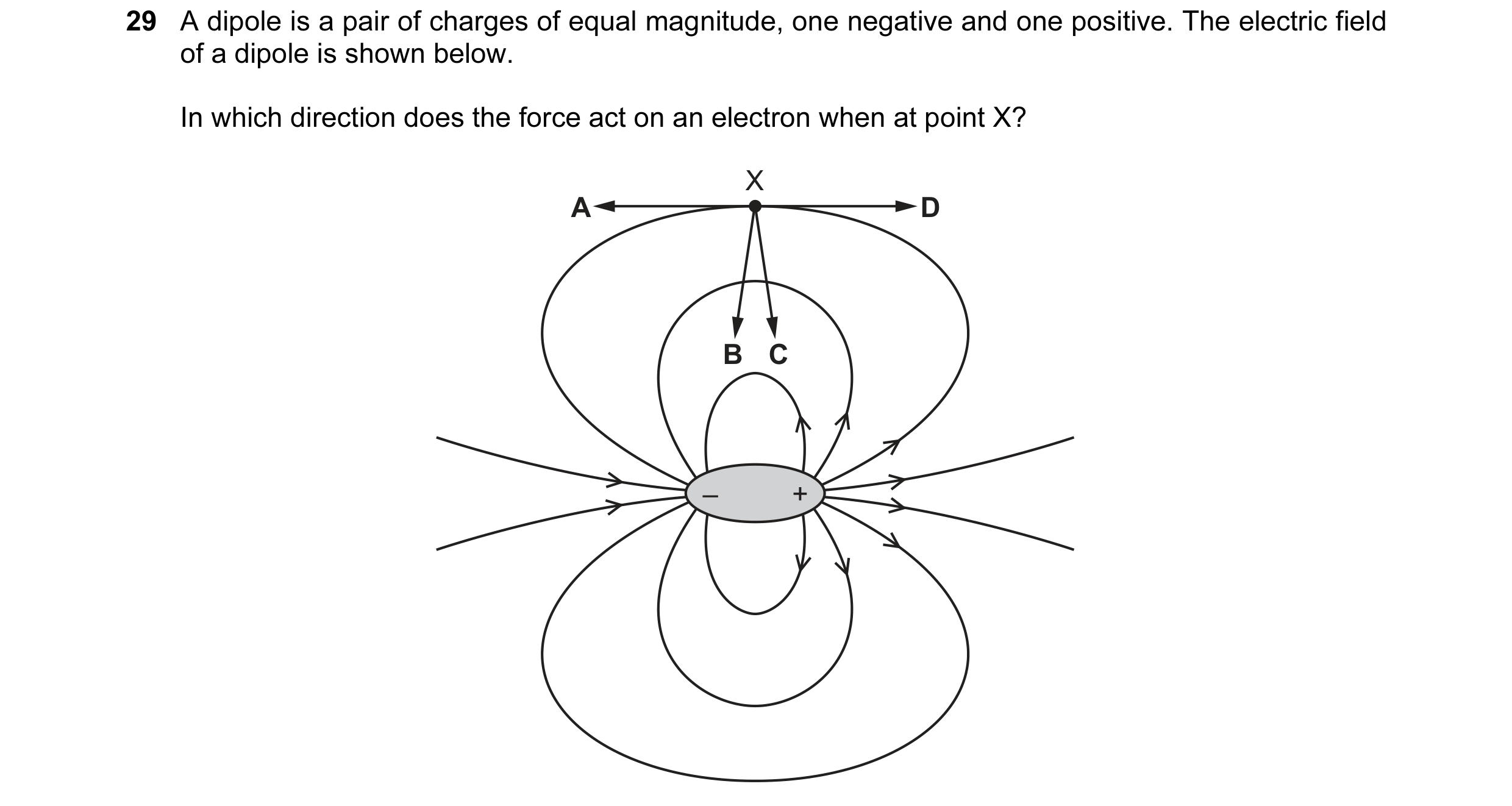 Question 30: A dipole is a pair of charges of equal magnitude, one negative and one positive. The electric field of a dipole is shown below. In which di…