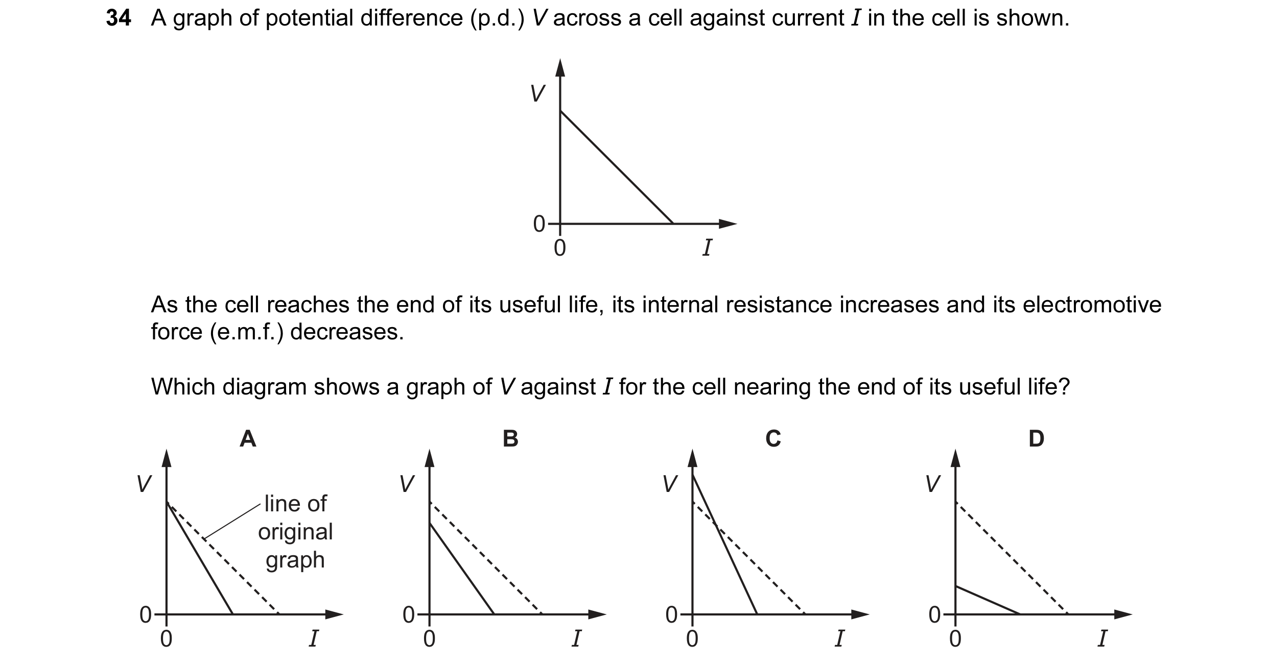 Question 120: A graph of potential difference (p.d.) V across a cell against current I in the cell is shown. V 0 0 I As the cell reaches the end of its u…