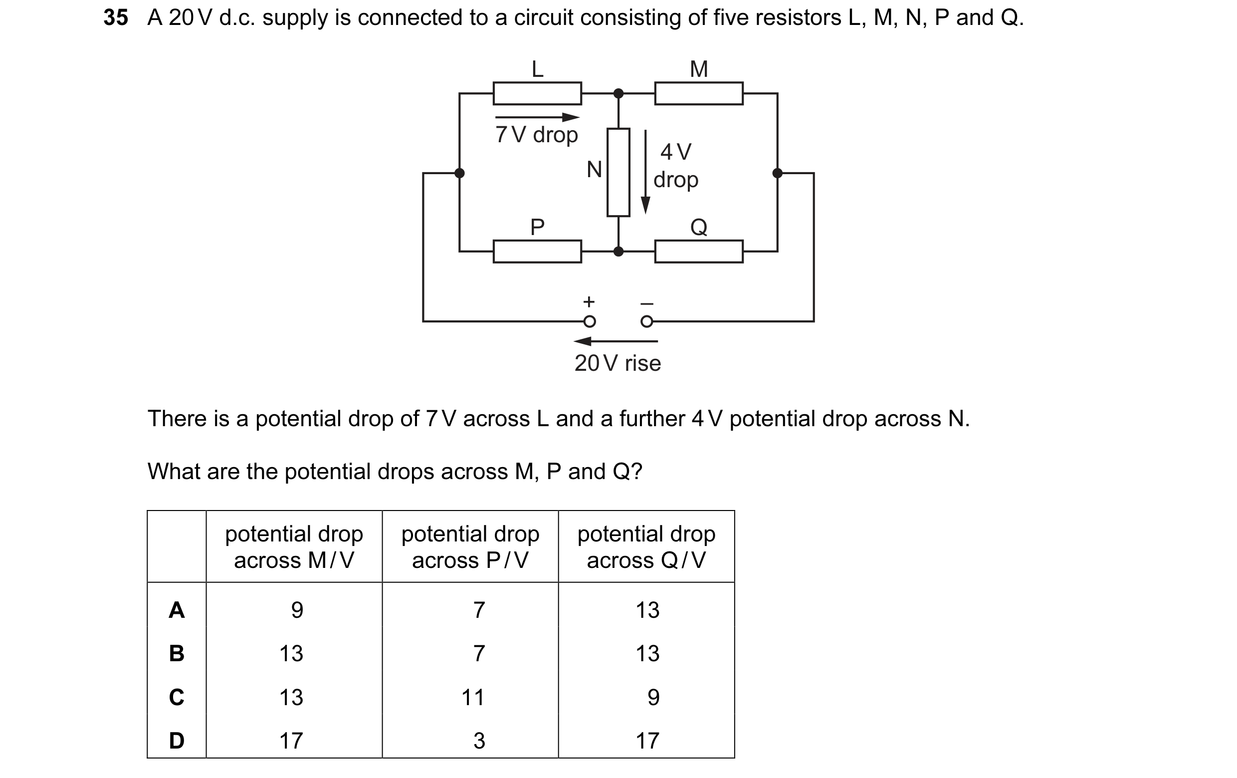 Question 31: A 20 V d.c. supply is connected to a circuit consisting of five resistors L, M, N, P and Q. L M 7 V drop 4 V N drop P Q + – 20 V rise There…