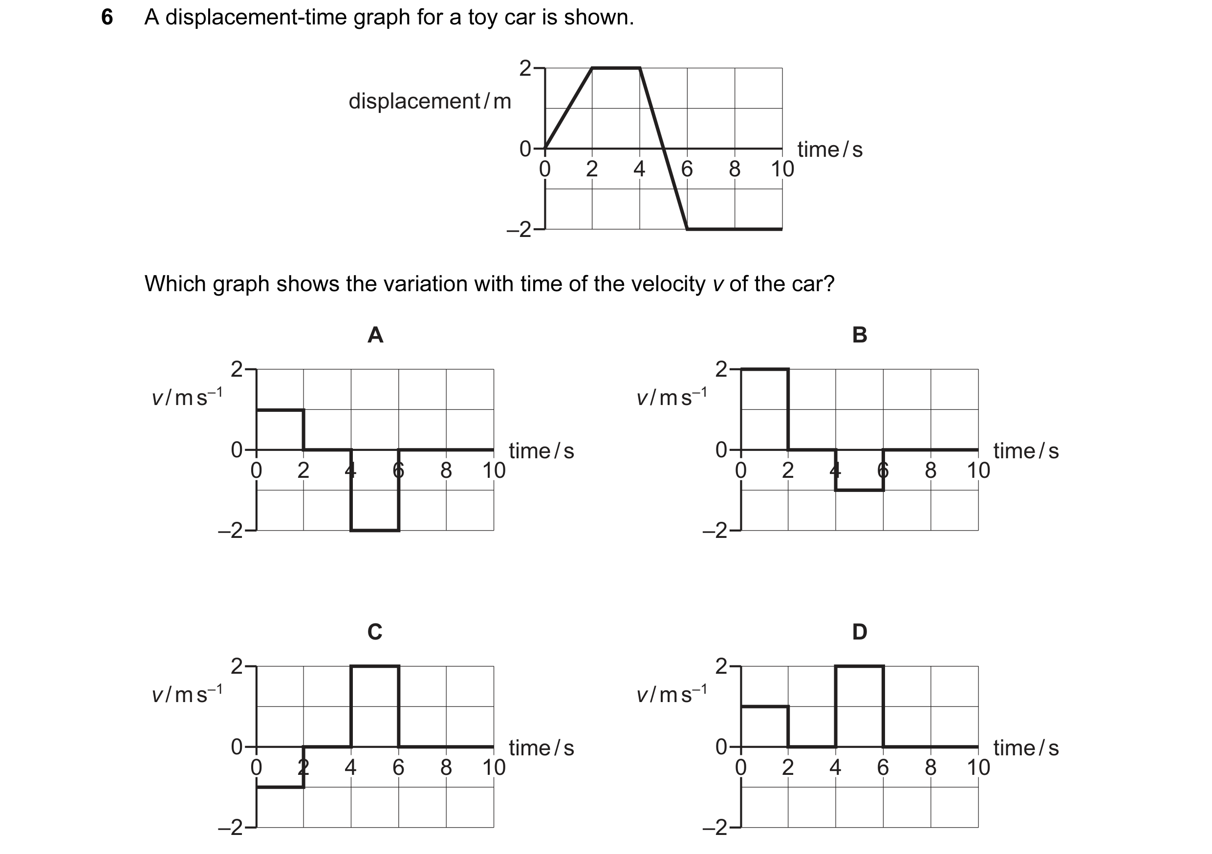 Question 126: A displacement-time graph for a toy car is shown. 2 displacement / m 0 time / s 0 2 4 6 8 10 –2 Which graph shows the variation with time o…