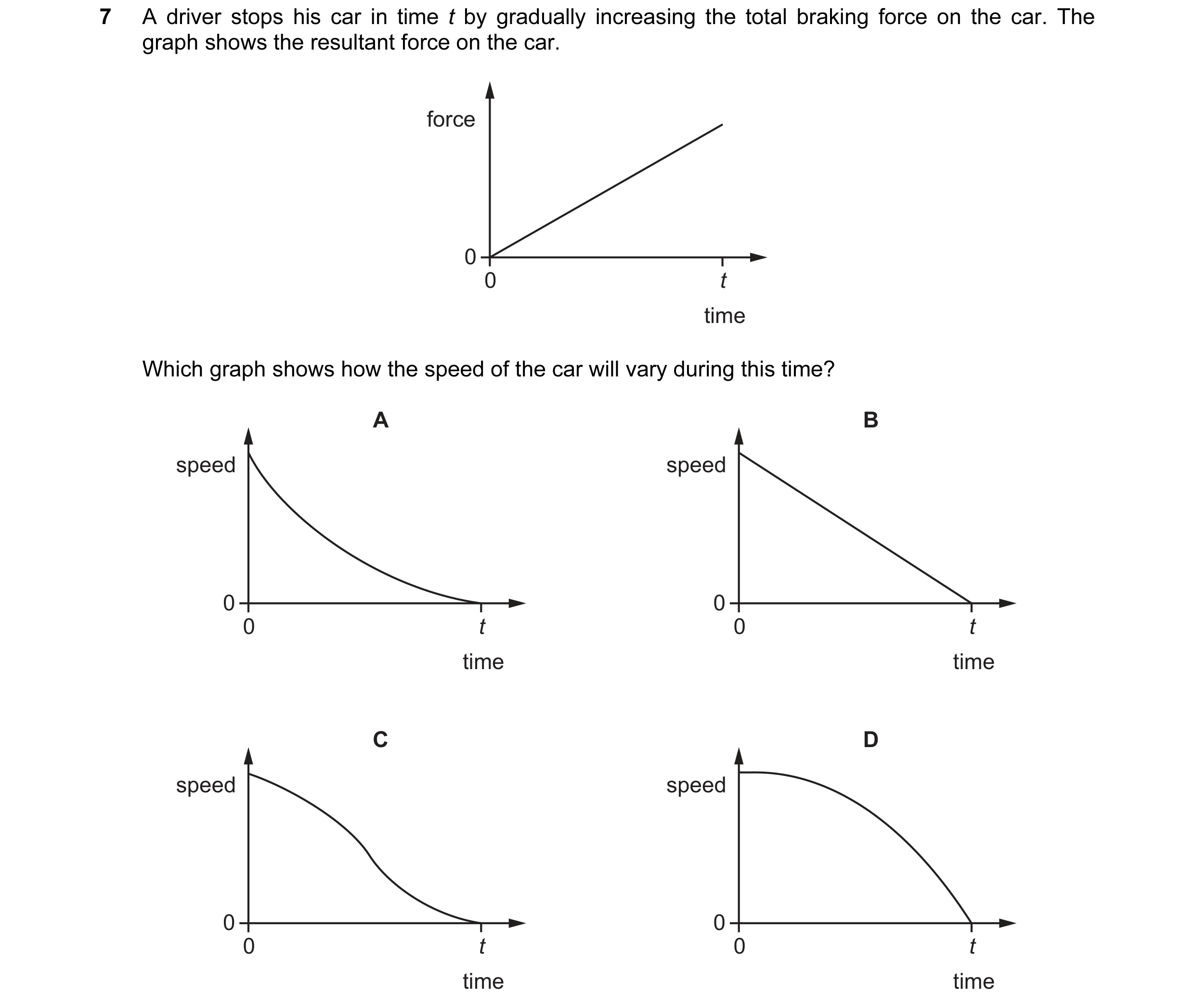 Question 86: A driver stops his car in time t by gradually increasing the total braking force on the car. The graph shows the resultant force on the car…