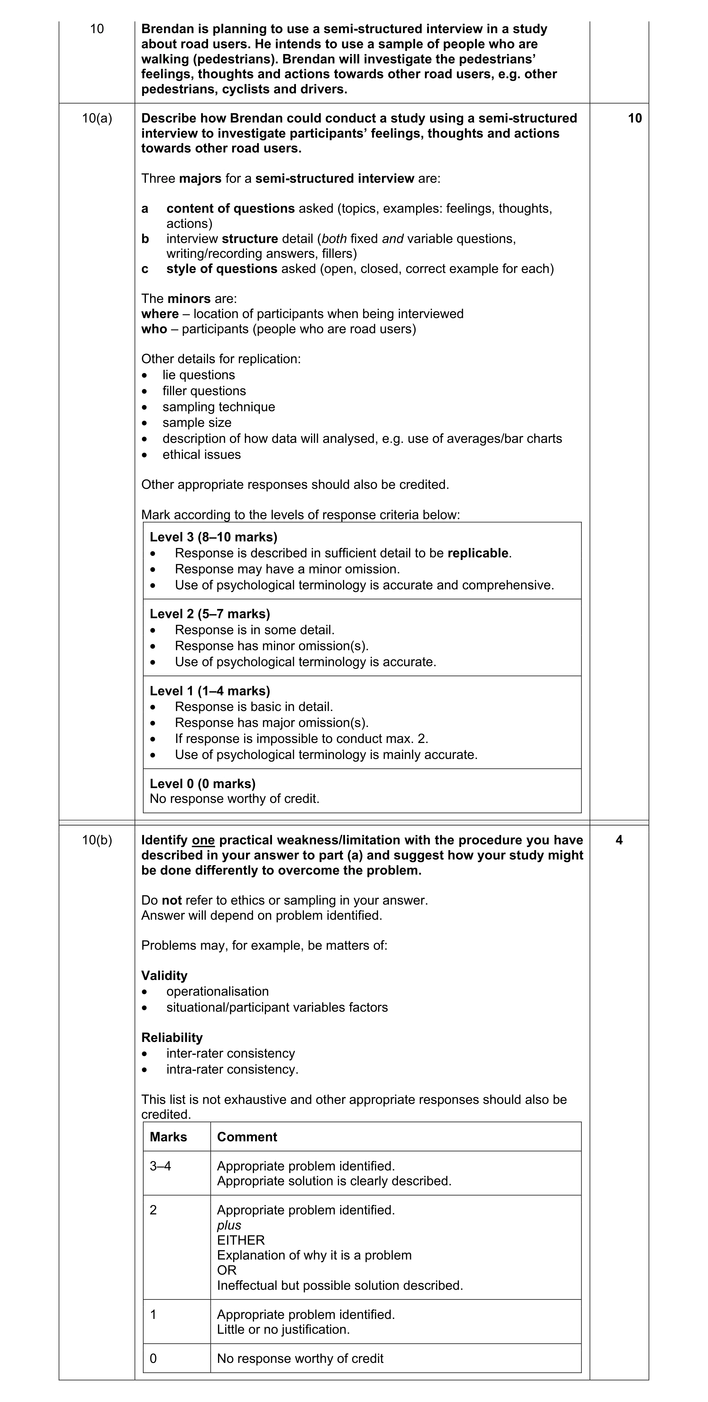 Mark scheme for question 228