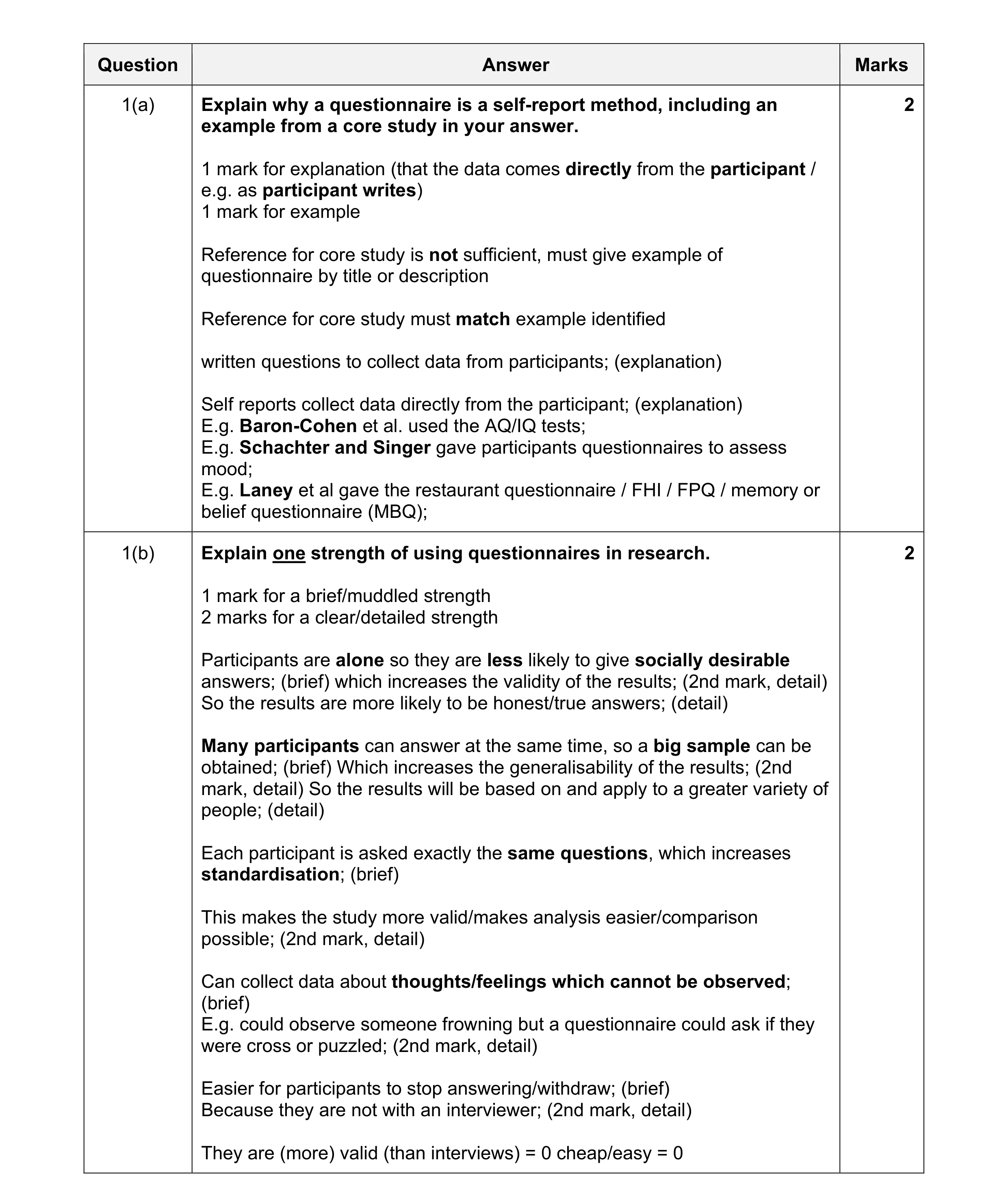 Mark scheme for question 219