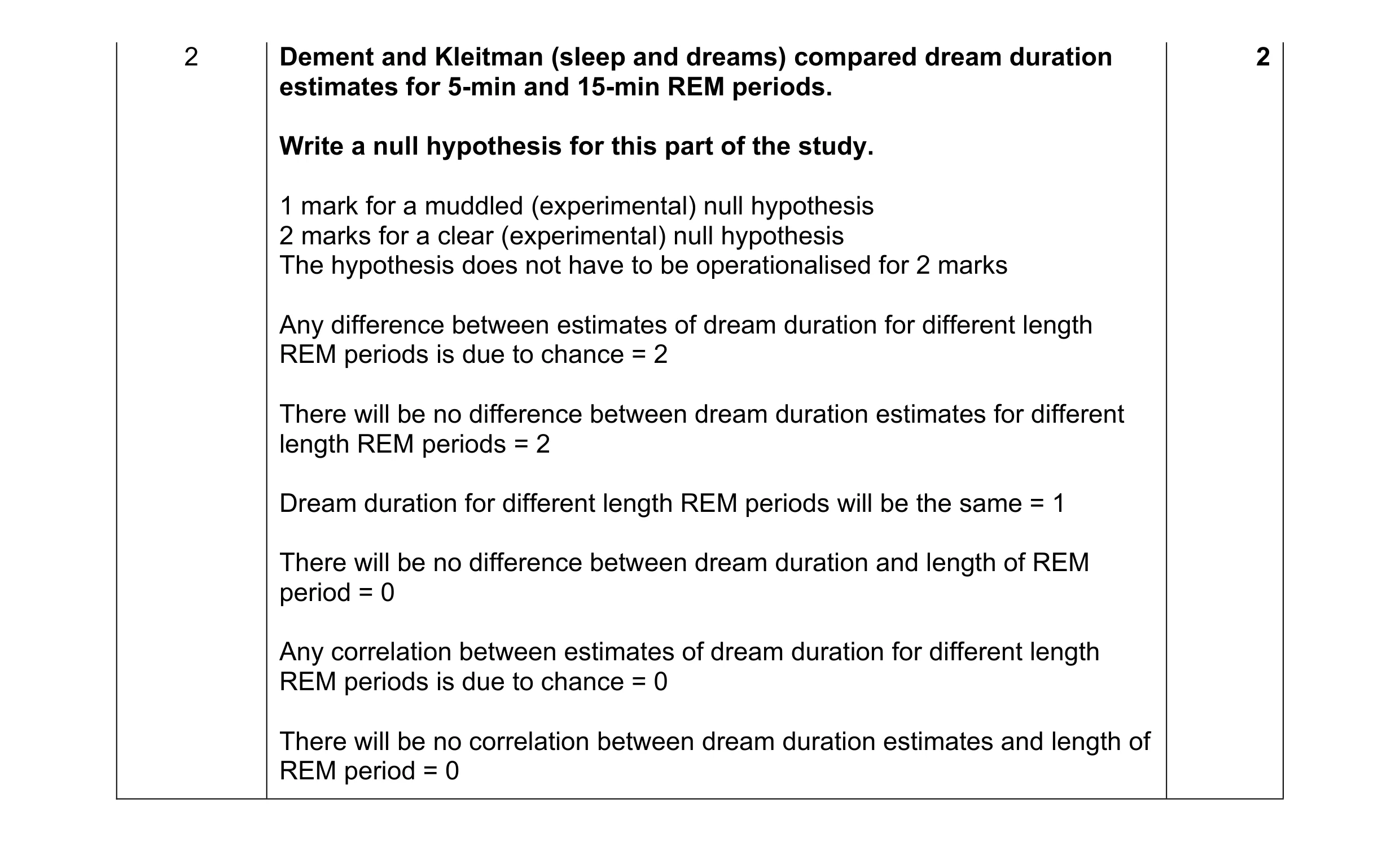 Mark scheme for question 220