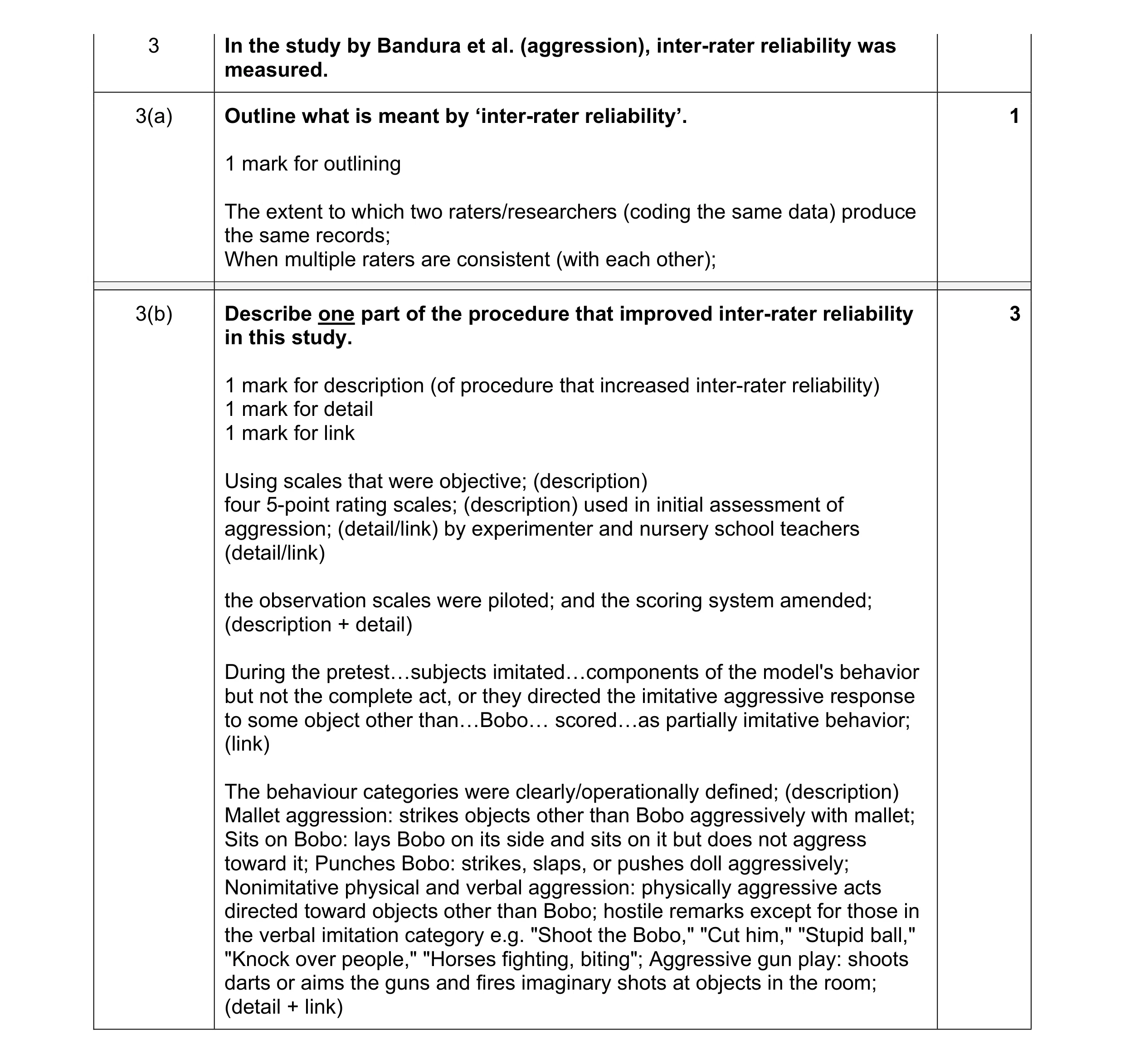 Mark scheme for question 221