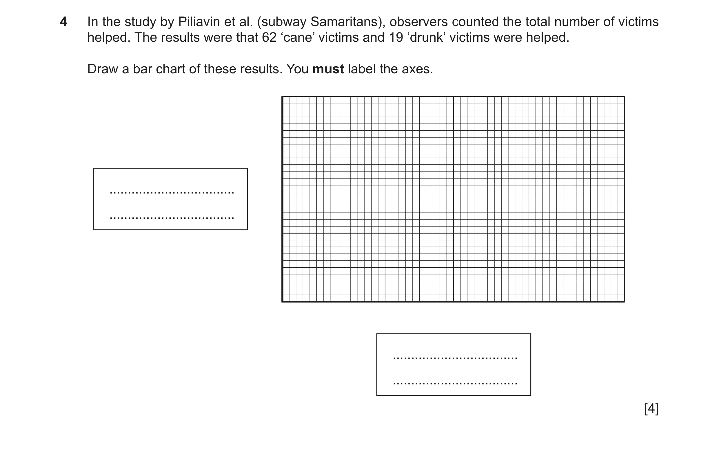 Question 222: In the study by Piliavin et al. (subway Samaritans), observers counted the total number of victims helped. The results were that 62 ‘cane’ …