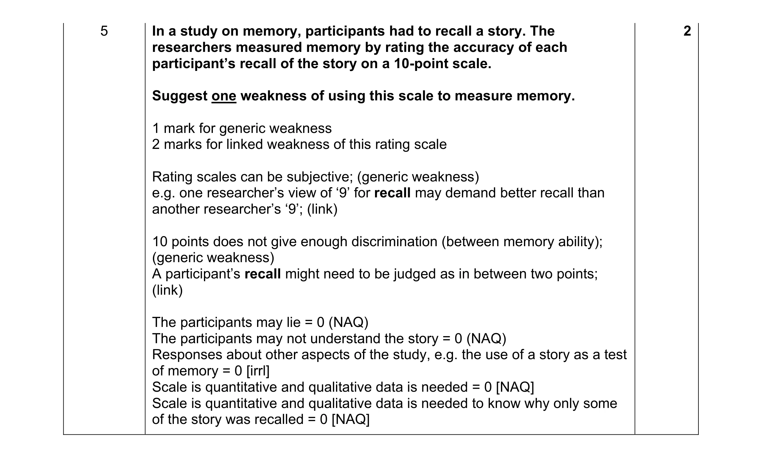 Mark scheme for question 223