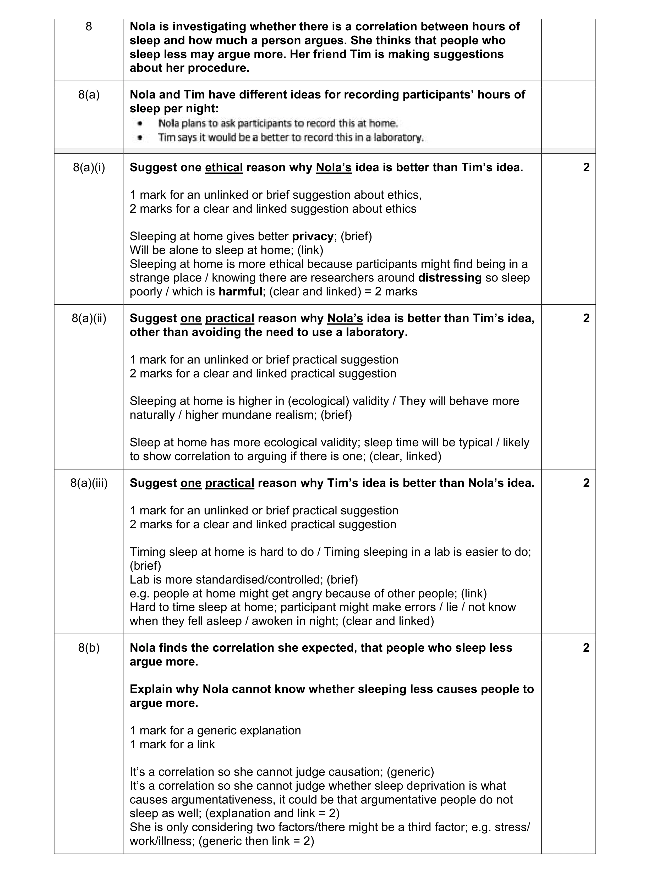 Mark scheme for question 226