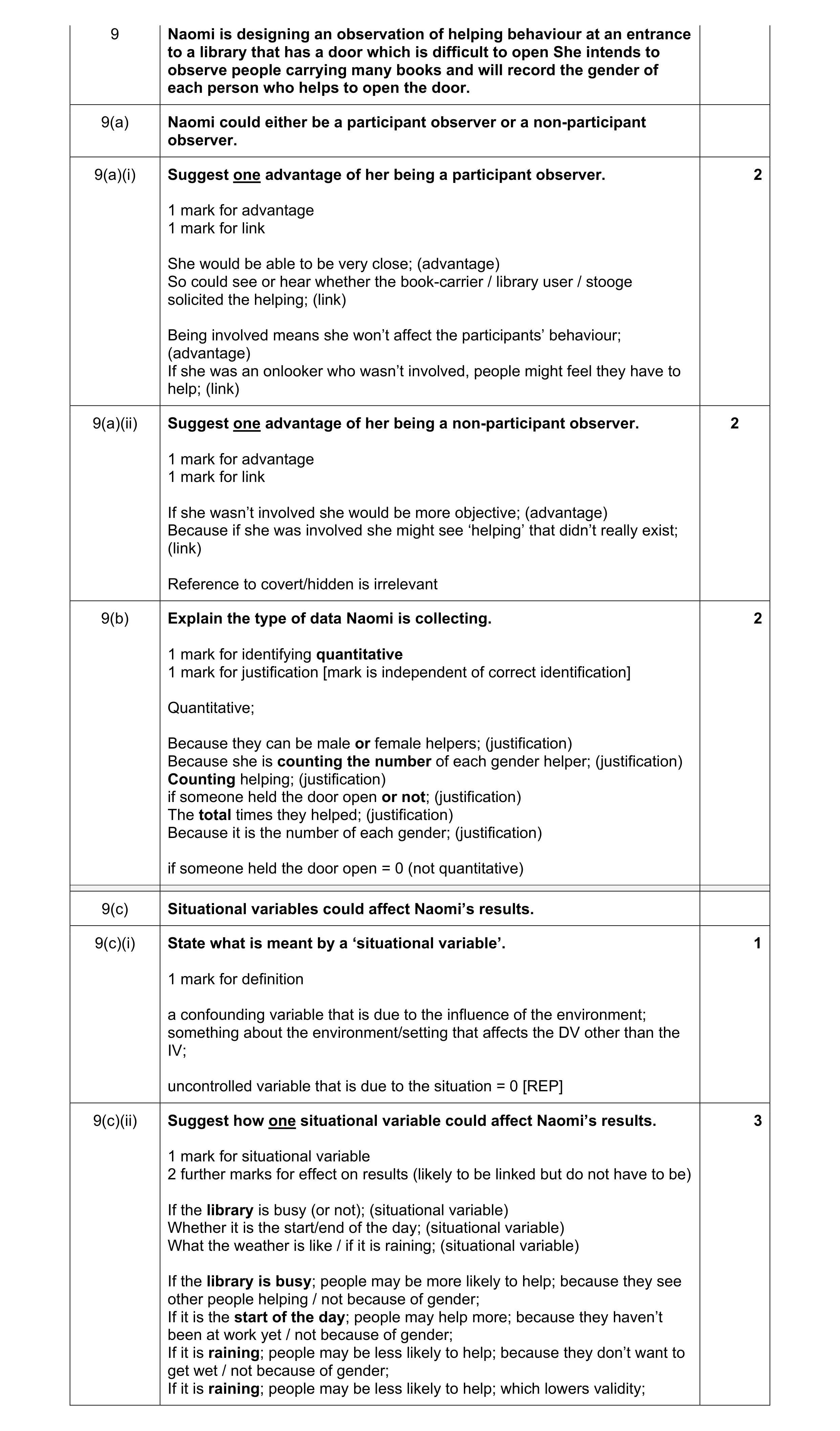 Mark scheme for question 227