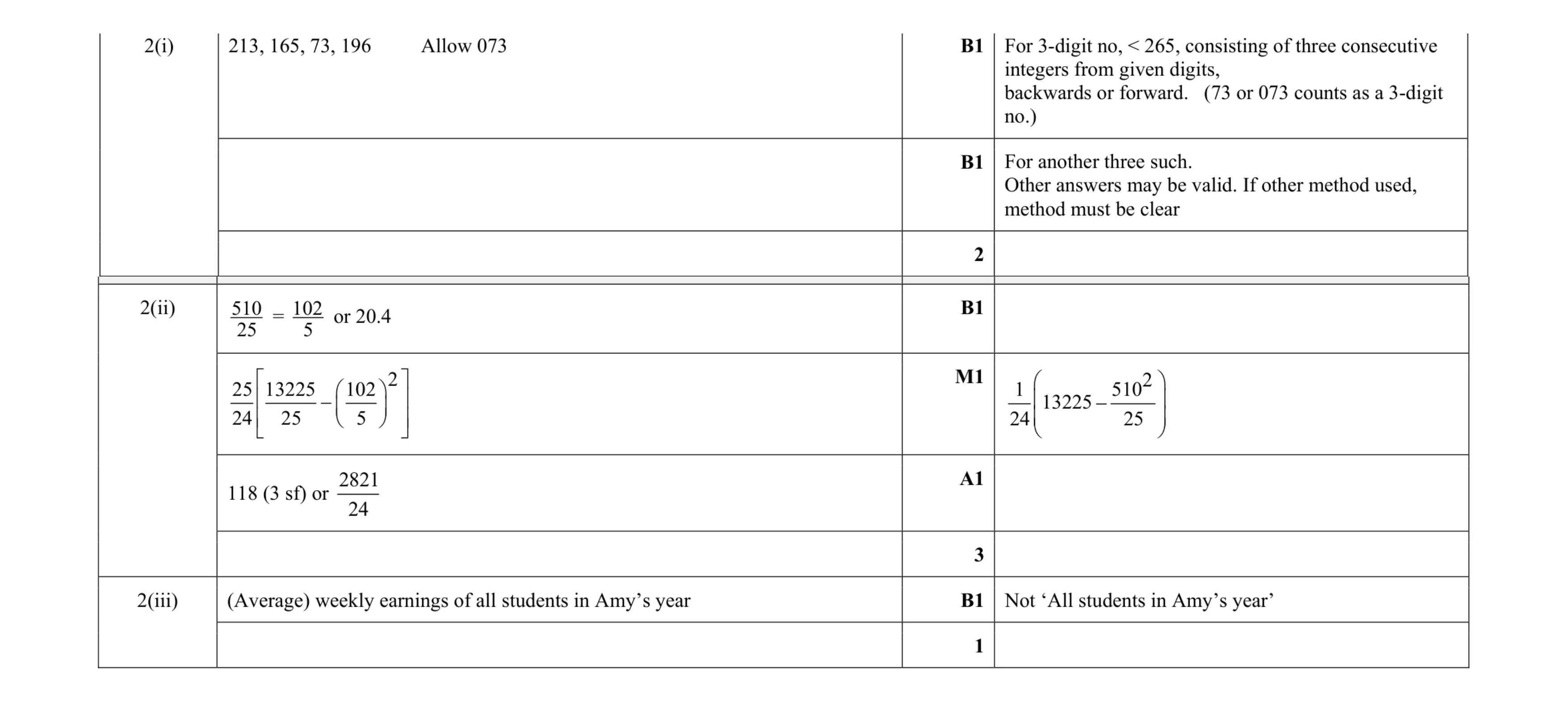 Mark scheme for question 23