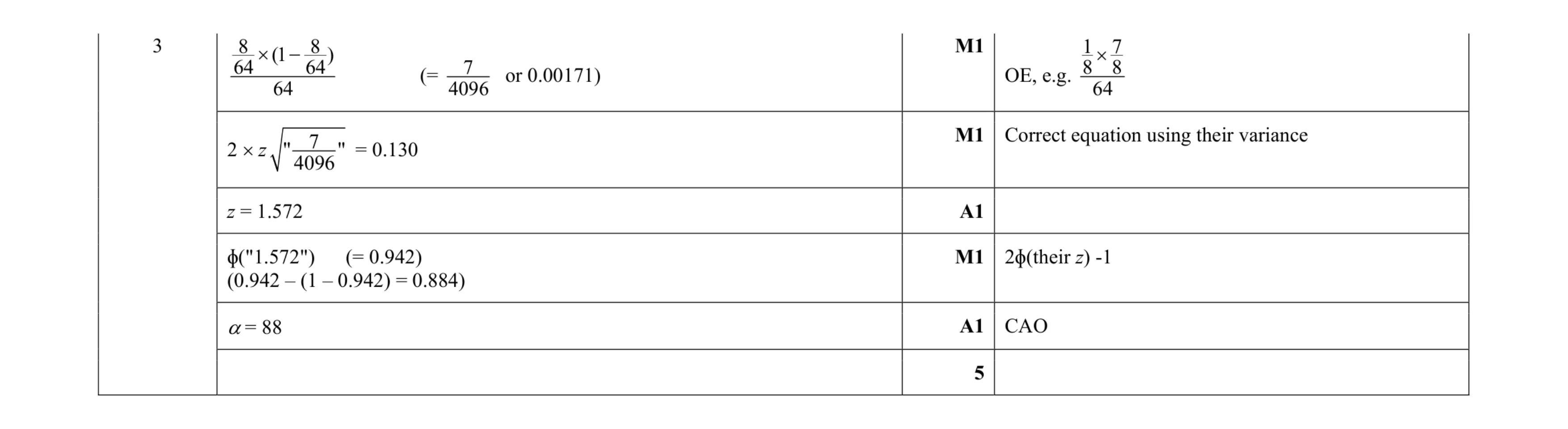 Mark scheme for question 31