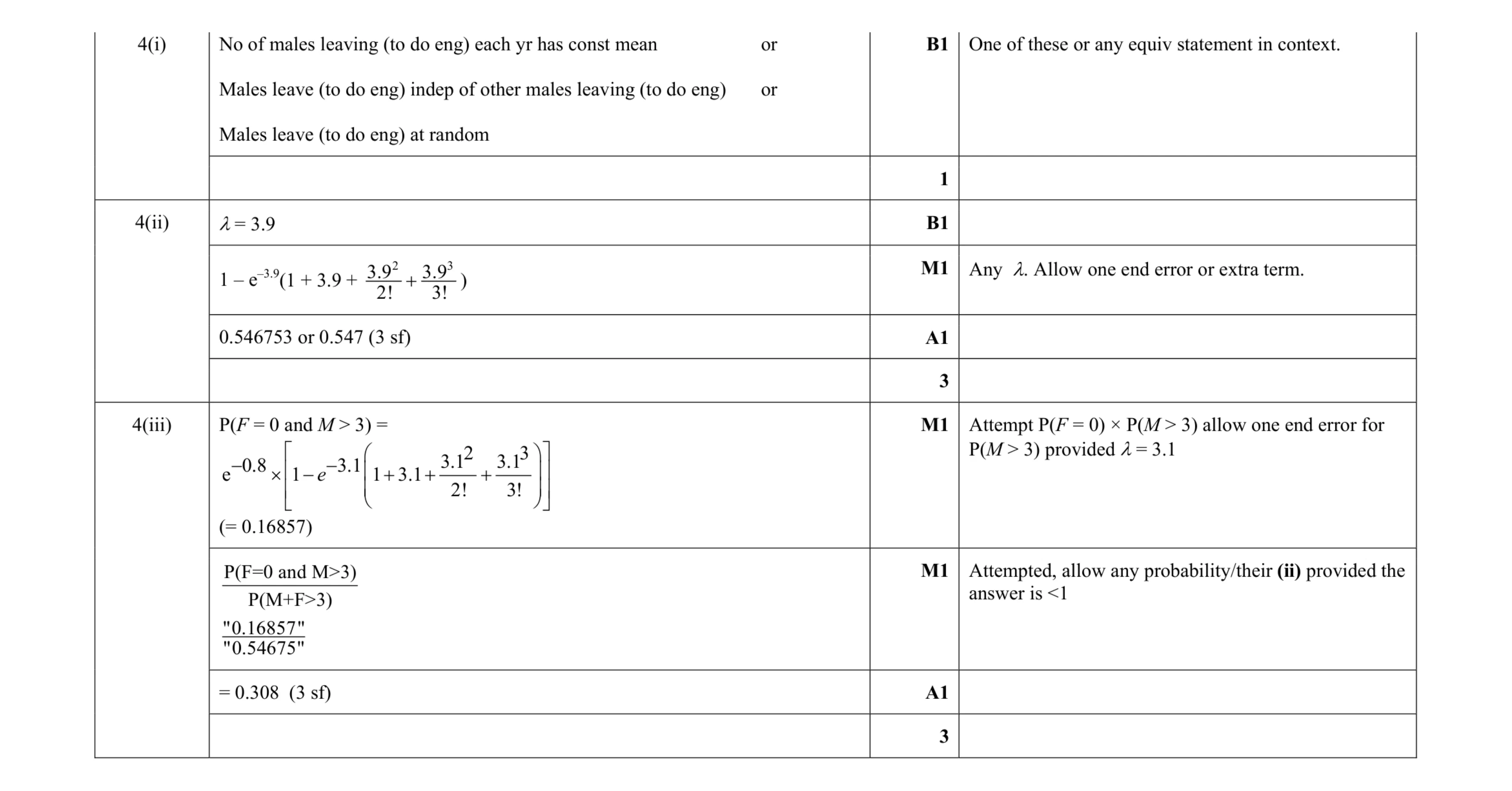 Mark scheme for question 42